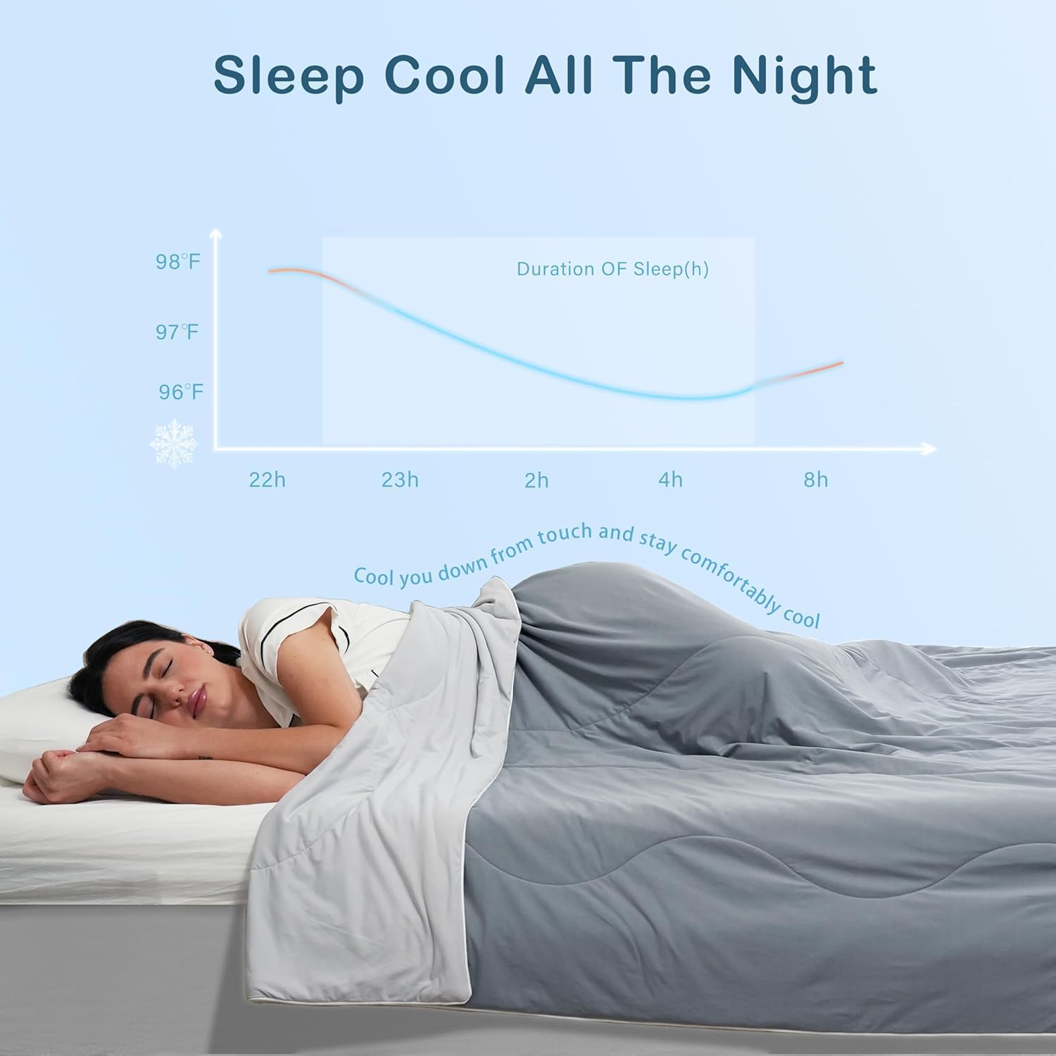ACCURATEX Cooling Comforter Queen/Full Size, Q-max>0.45 Arc-Chill Cooling Blanket for Hot Sleepers, Lightweight Cool Blankets for Night Sweats, Silky Breathable Summer Cool Comforter,Blue(90"x90") - Image 3