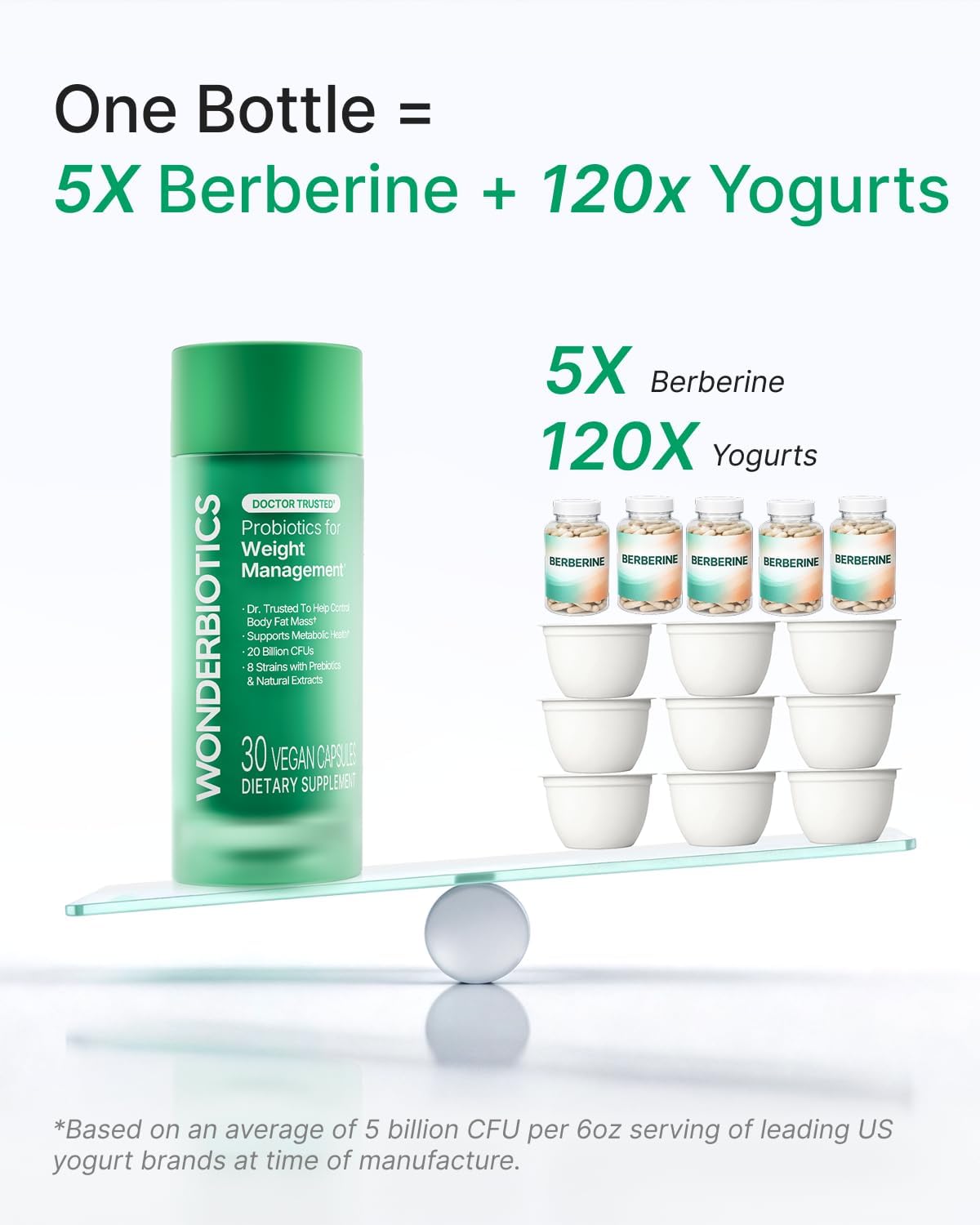 Weight Management Probiotics - 8 Advanced Strains with Dihydroberberine, GLP-1 Support, Belly Fat, Craving Control Supplement, Appetite Suppressant, Gas Bloating Relief for Women, 30 CT - Image 5