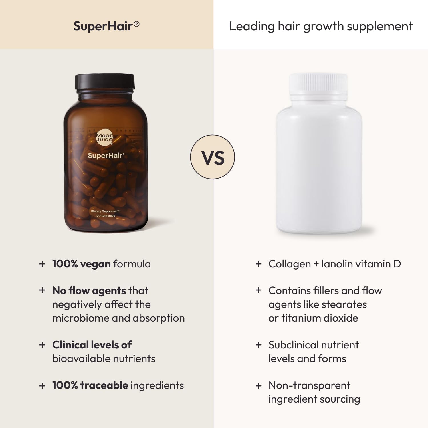 Moon Juice SuperHair Hair Growth Vitamins for Women & Men with Biotin & Saw Palmetto - Clinical Strength Multivitamin Hair Supplement for Healthier, Stronger, Thicker Hair, 120 Capsules - 30 Servings - Image 7