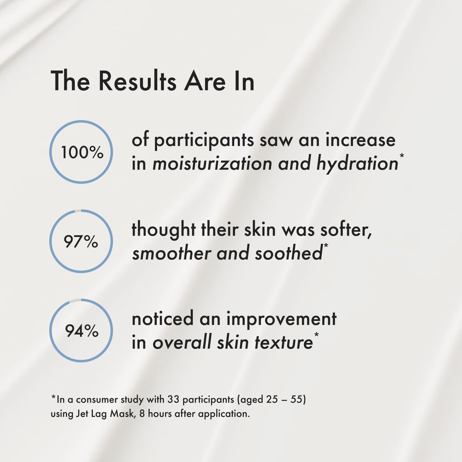 Summer Fridays Jet Lag Mask - Hydrating Face Moisturizer + Mask - Enriched with Hyaluronic Acid, Niacinamide, Glycerin + Antioxidants Helps Nourish Skin for a Renewed + Radiant Complexion (2.25 Oz) - Image 7