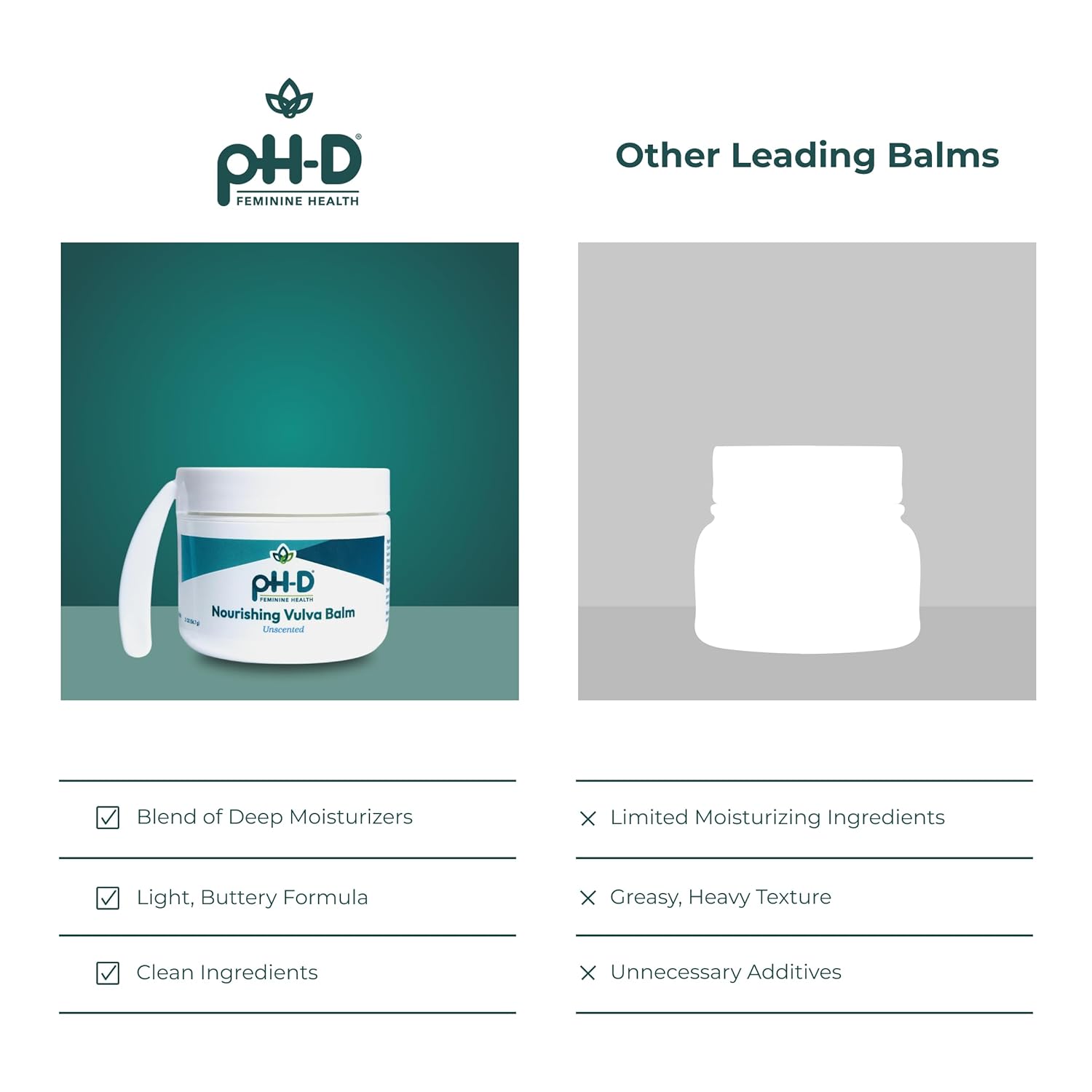 pH-D Feminine Health Support Nourishing Vulva Balm - Vulva Moisturizer for Dryness, Menopause Support, Intimate Care - Reduces Vulvar Dryness - 2 oz - Image 6
