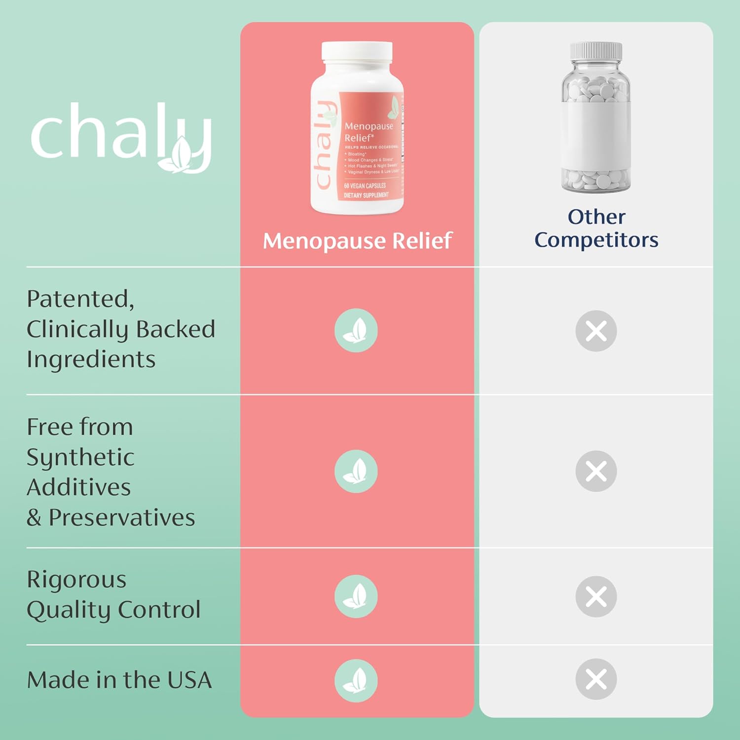 Chaly Menopause Supplements for Women with Ashwagandha KSM 66 and Saffron | Hot Flash, Bloating, Libido, Vaginal Dryness, Stress, and Mood Support Supplement | Menopause Relief Supplements | 60 Count - Image 5
