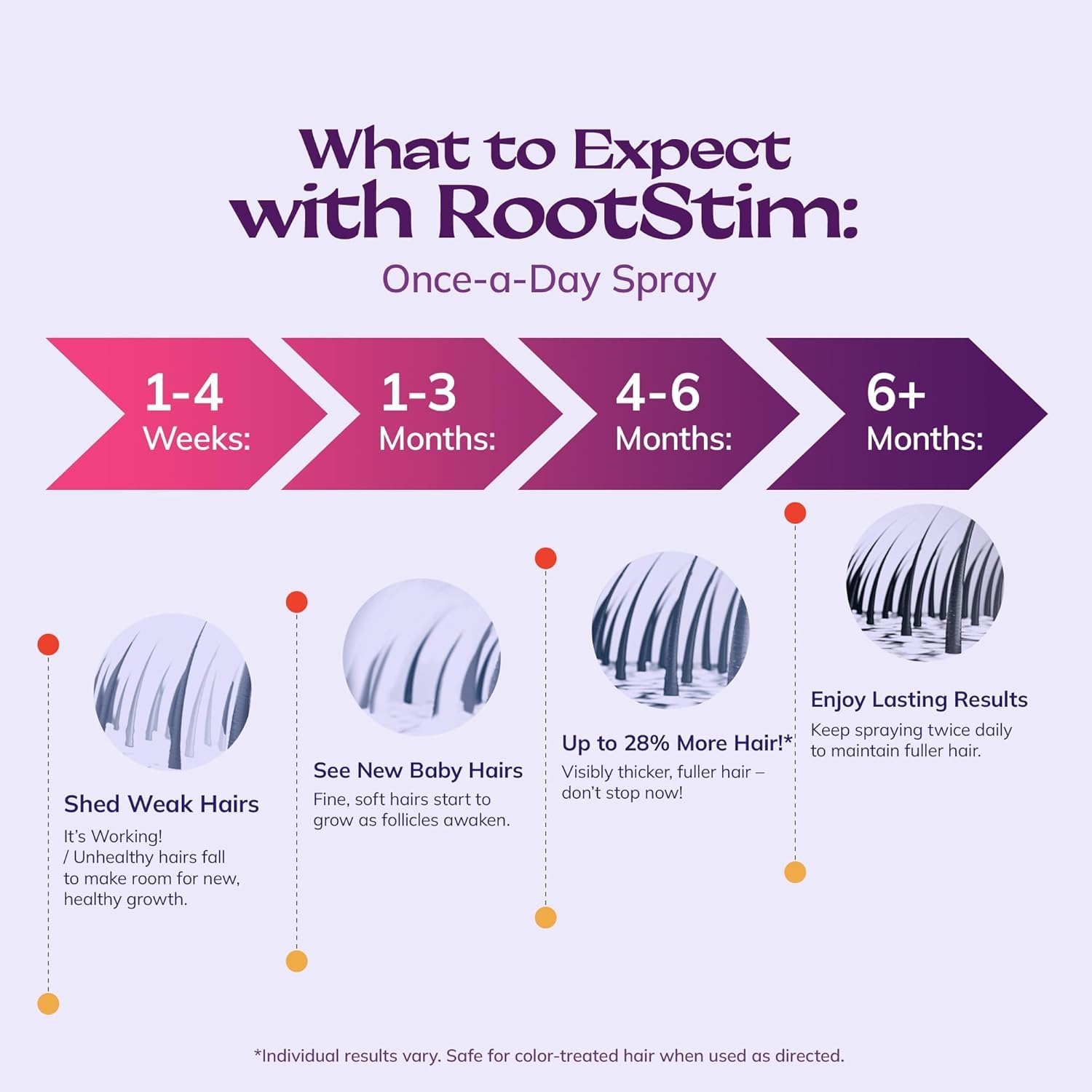 Women's 5% Minoxidil Spray for Hair Growth: RootStim Extra Strength Minoxidil with Rosemary & Biotin for Thinning Hair Regrowth and Fuller Hair - 2 Fl Oz - Image 5
