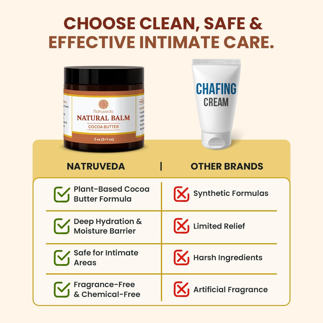 Natruveda Vulva Balm for Women – No added Fragrance, Vaginal Moisturizer Cream, Hormone-Free, Vulva Cream for Dryness and Itching, Feminine Balm, Wet Hydration (3 oz, Cocoa Butter) - Image 5