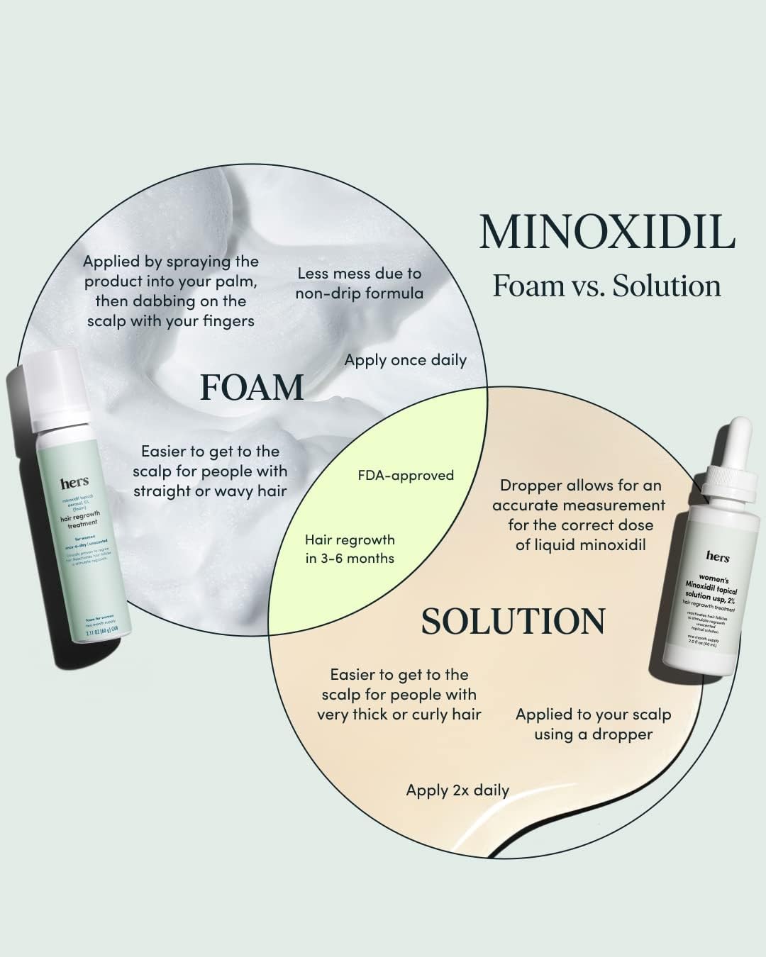 hers Hair Regrowth Treatment - Topical Minoxidil 5% Foam for Women - Extra Strength - Supports Thicker, Fuller Hair - Non-Greasy - Unscented, 2 Pack - Image 5