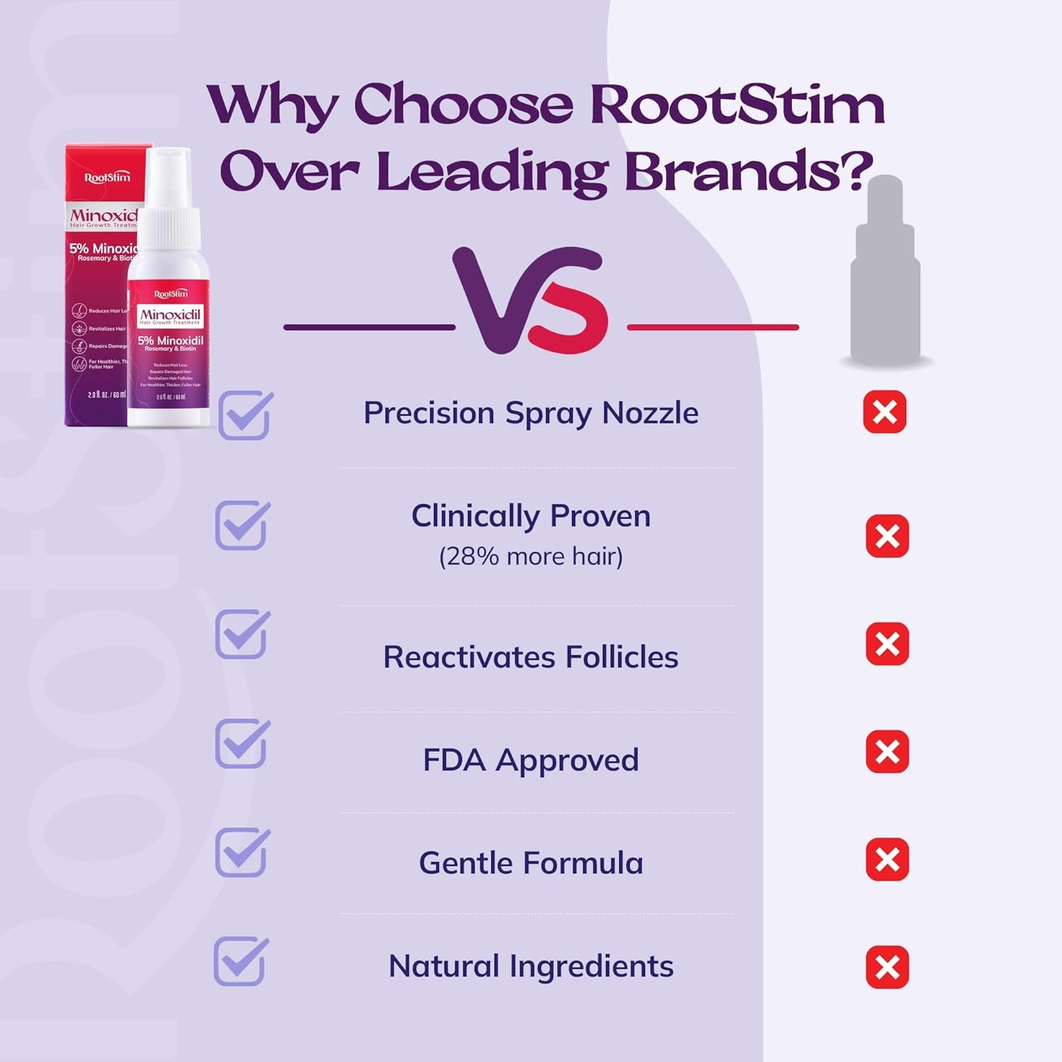 Women's 5% Minoxidil Spray for Hair Growth: RootStim Extra Strength Minoxidil with Rosemary & Biotin for Thinning Hair Regrowth and Fuller Hair - 2 Fl Oz - Image 6