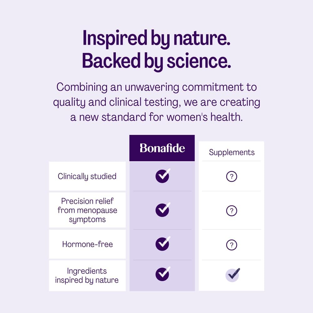 Bonafide Relizen + Revaree – Hormone-Free Relief from Hot Flashes and Night Sweats During Menopause* + Vaginal Moisturizer with Hyaluronic Acid – 1 Month Supply - Image 9