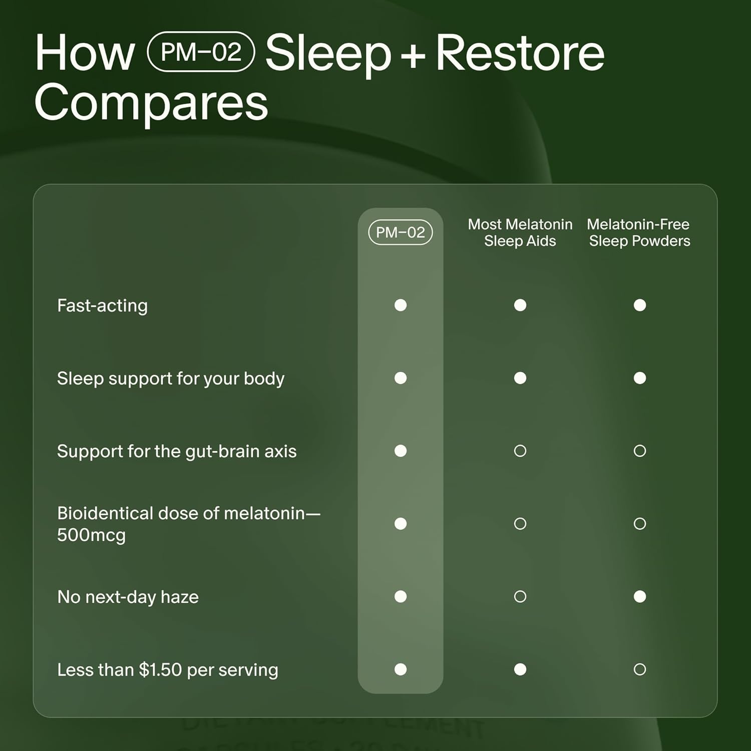 Seed PM-02 Sleep + Restore - Sleep Aid for Women & Men - Non-Habit Forming Bioidentical Melatonin & Ashwagandha - Vegan & Shelf-Stable - 30 Capsules (30-Day Supply) - Image 6