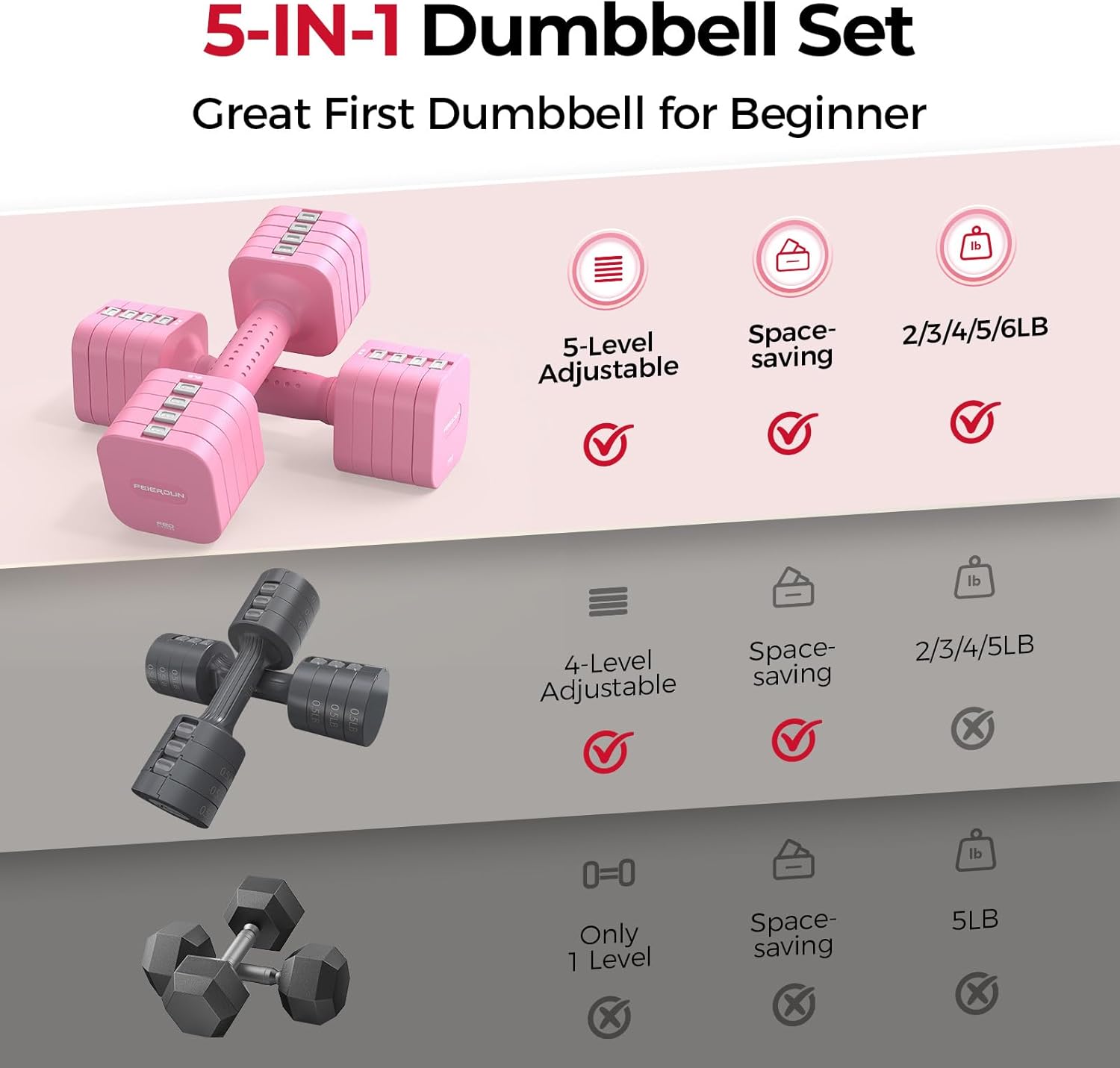 FEIERDUN DB3 5-in-1 Adjustable Dumbbell Set of 2, 12LBS/20LBS Hand Weights for Women, Men, 1s-Adjust Dual-Stable Dumbbell Set for Women Home Gym & Outdoor - Image 2