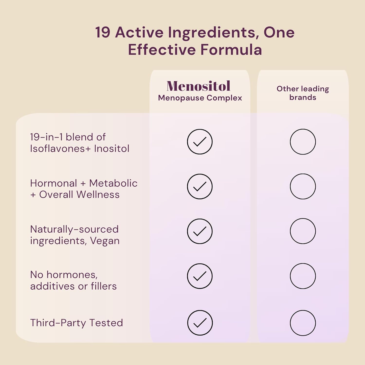 Inositol FEM Menositol 19-in-1 60Caps, Perimenopause & Menopause Supplements for Women Weight Loss with Myo-Inositol, D-chiro and Isoflavones, Control Metabolic Health, 100% Natural, Hormone, SoyFree - Image 7
