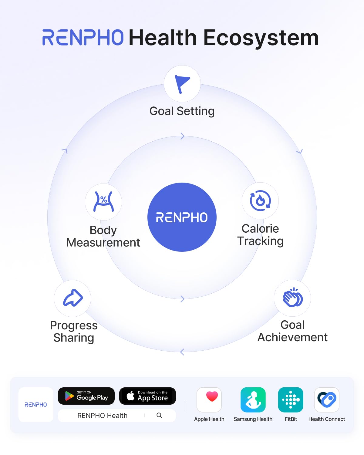 RENPHO Smart Scale for Body Weight, FSA&HSA Eligible, Digital Bathroom Scale BMI Weighing Bluetooth Body Fat Scale, Body Composition Monitor Health Analyzer with Smartphone App, 400 lbs - Elis 1 - Image 8