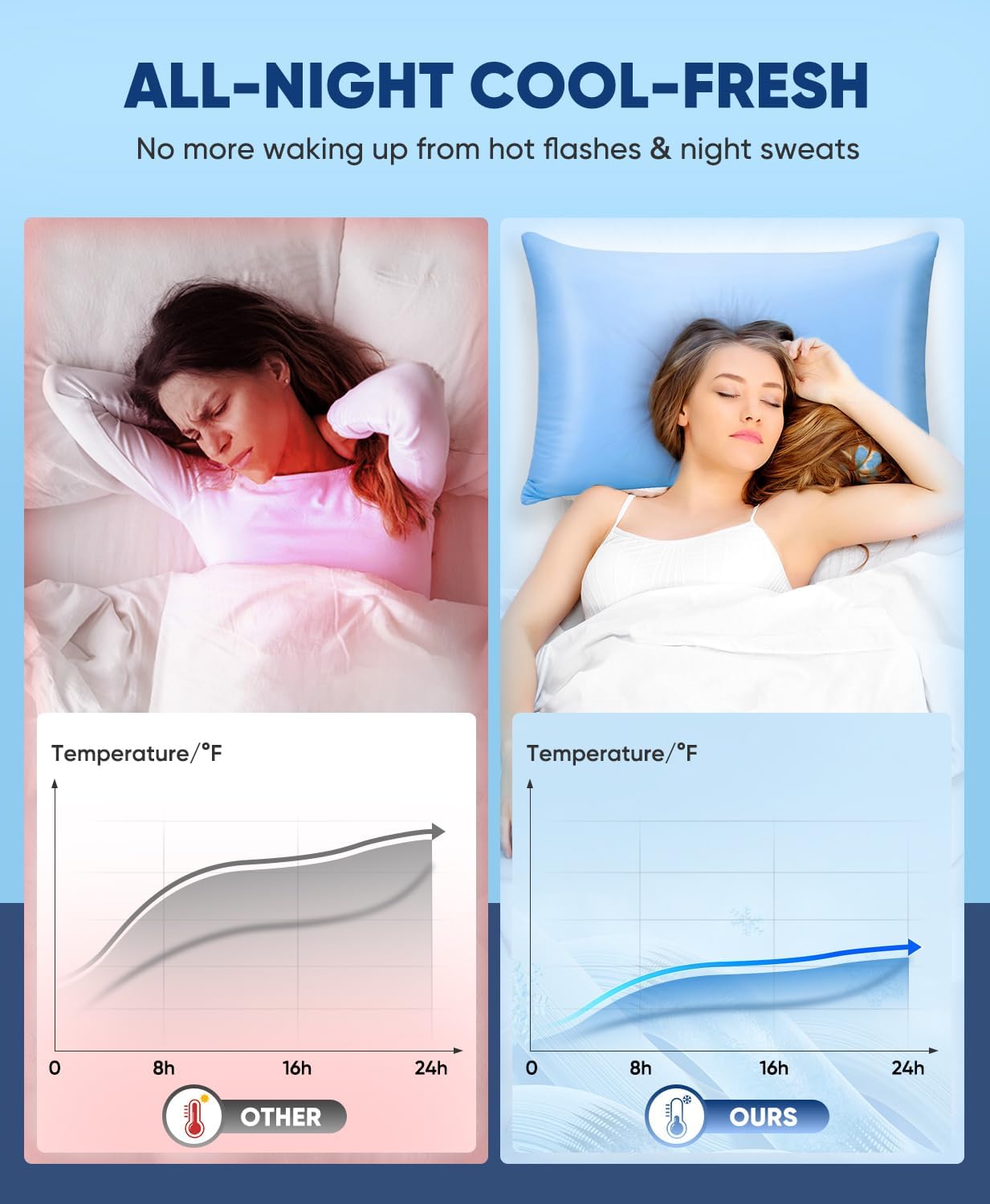 LUXEAR Cooling Pillow Cases, 2 Pack Stretch Arc-Chill Q-max 0.55 Cool Pillowcases Fit Standard & Queen Size Pillows, Protecting Hair & Skin, Gifts for Women & Men, Hot Sleeper, Night Sweat - Blue - Image 3