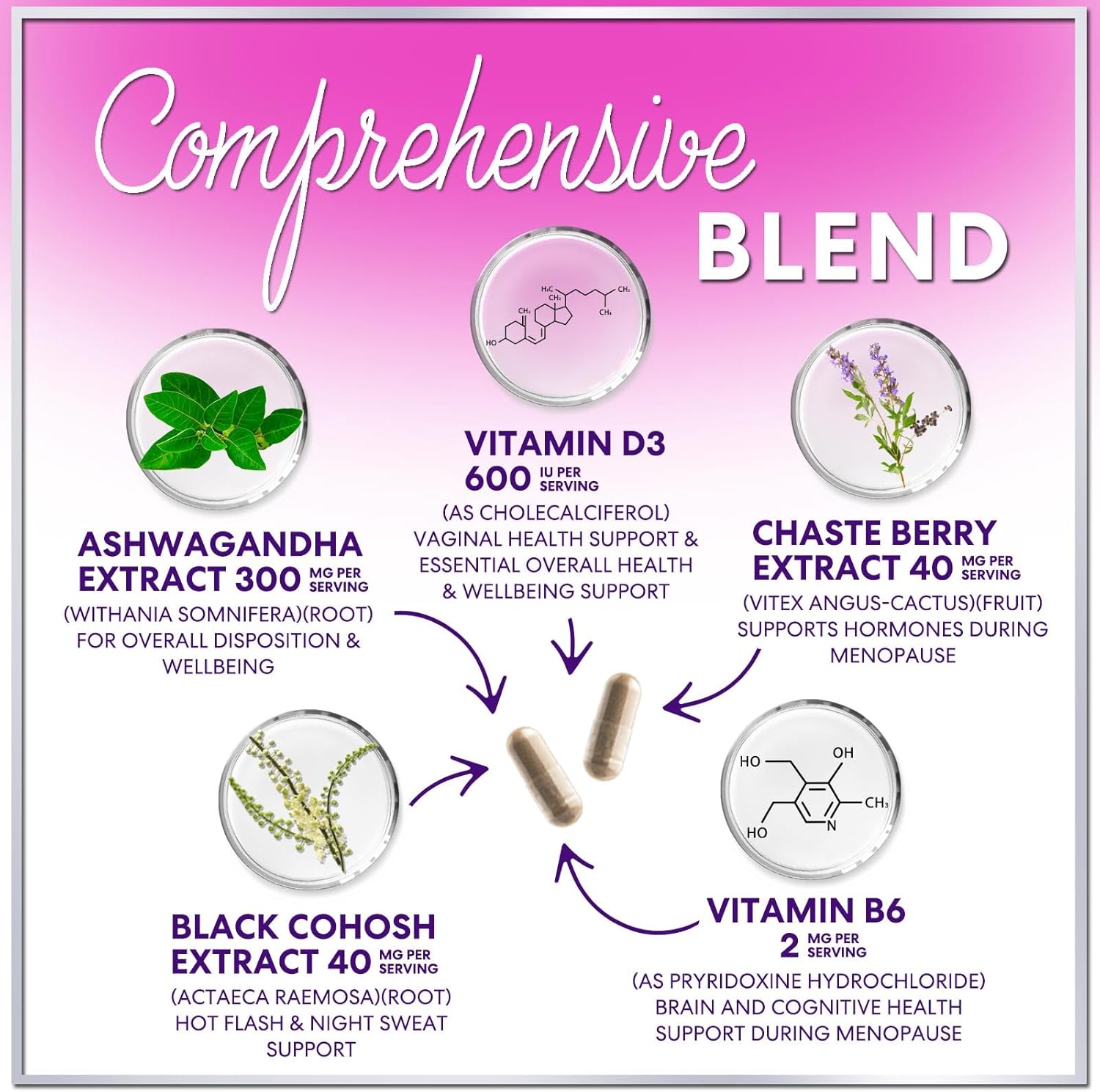 Menopause Supplements for Women - Complete Hot Flash Night Sweats & Menopause Relief Pills, Probiotics with Dong Quai & Black Cohosh for Vaginal, Digestive Support - 60 Capsules - Image 5