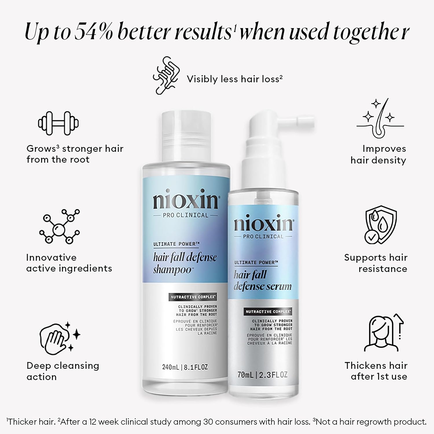 Nioxin Hair Fall Defense Kit Duo Sets | The Power of Two: Shampoo for Hair Fall & Intensive Daily Leave-In Hair Treatment for Thinning Hair - Image 2