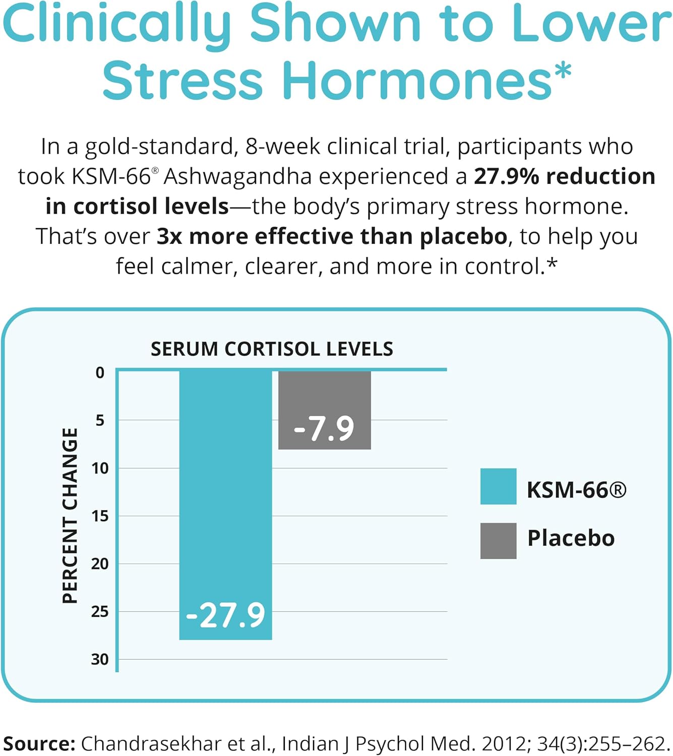 Zen Again Cortisol Manager with Ashwagandha KSM-66 | Cortisol Supplements for Women | 11-in-1 Complex | Herbal Stress Support with L-Theanine, Rhodiola & Magnesium | Vegan, 60 Ct (30 Servings) - Image 3