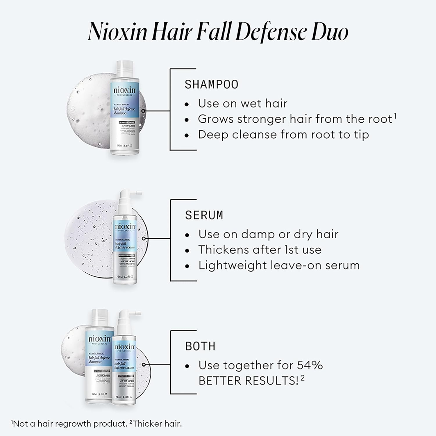 Nioxin Hair Fall Defense Kit Duo Sets | The Power of Two: Shampoo for Hair Fall & Intensive Daily Leave-In Hair Treatment for Thinning Hair - Image 4