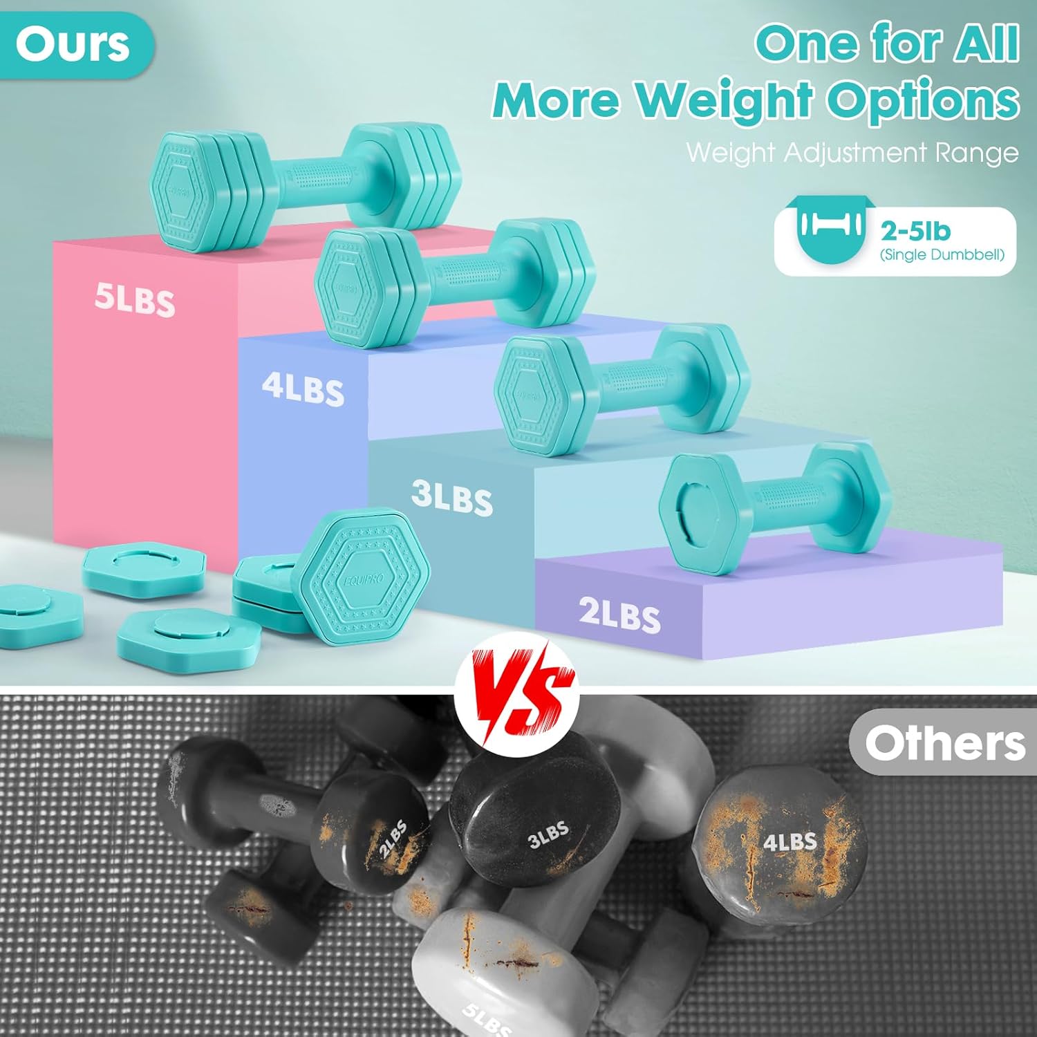 EQUIPRO Adjustable Dumbbell Set, 4 in 1 Free Weights Dumbbells Set for Women, Weights for Women at Home, 2lb 3lb 4lb 5lb with TPU Soft Rubber Handle for Home Gym Exercise Training - Image 5