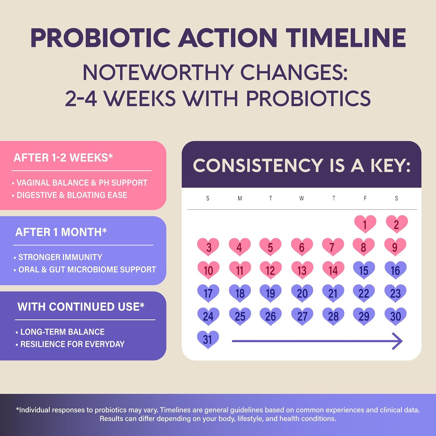 Probiotics for Women 50 Billion CFU - Vaginal Probiotics Clinically Proven for Yeast & pH Balance - Digestion & Bloating Relief - 8 Strains + Prebiotics - Delay Release - Made in USA, 60 Capsules - Image 5