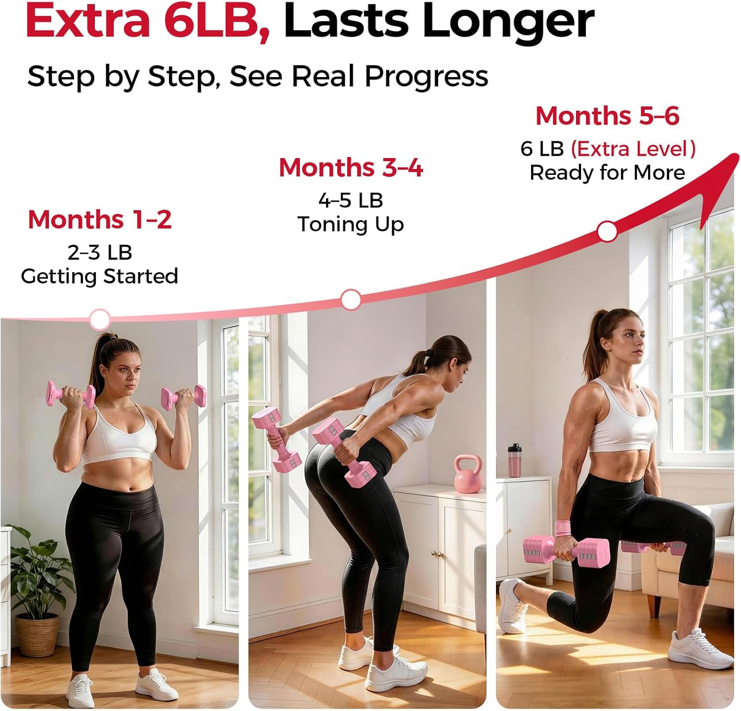 FEIERDUN DB3 5-in-1 Adjustable Dumbbell Set of 2, 12LBS/20LBS Hand Weights for Women, Men, 1s-Adjust Dual-Stable Dumbbell Set for Women Home Gym & Outdoor - Image 4