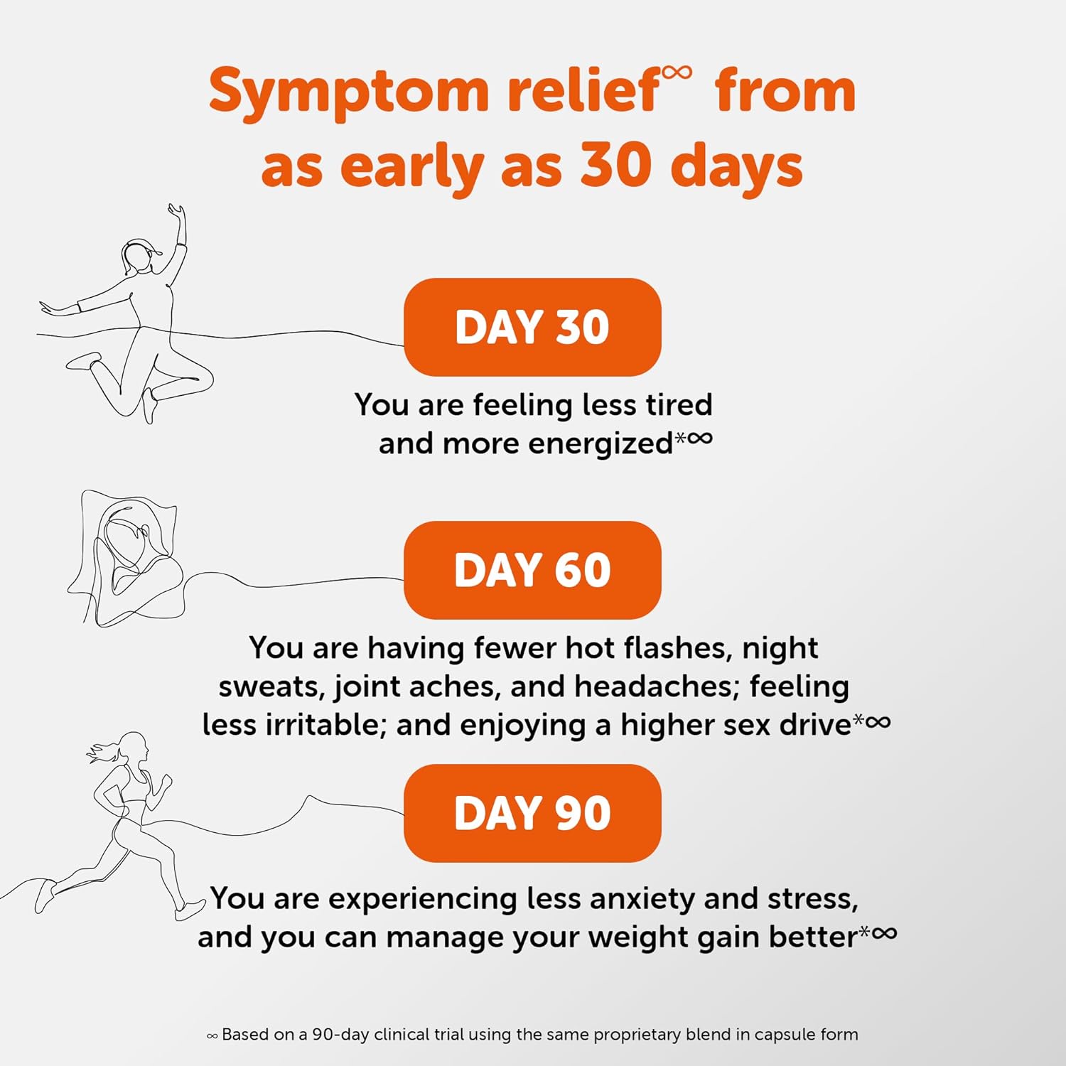 Amberen Menopause Supplement for Women, 60 Gummies, Clinically Proven, Helps Support Hormone Balance, Helps Relieve 12 Menopause Symptoms: Hot Flashes, Night Sweats, Mood Swings and More - Image 8