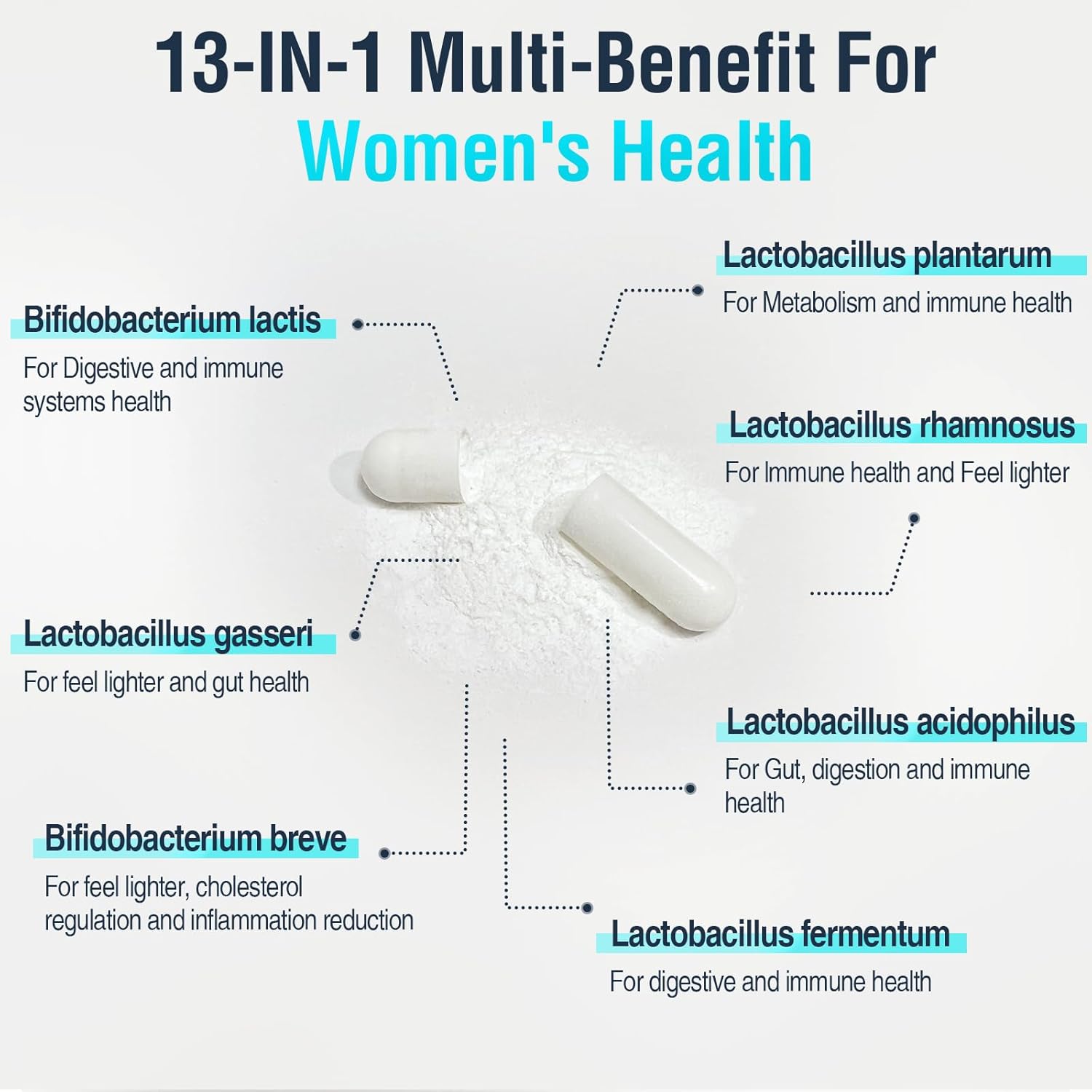 Menopause Supplements for Women, 120 Billion CFU Probiotic, 13-in-1 Herbs Probiotics Complex, for Menopause Relief, Hormone Balance, Hot Flashes, Night Sweats, Mood Swings, Gut & Immunity - 60 Capsule - Image 8
