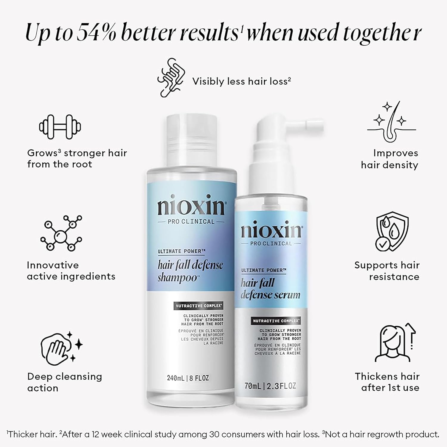 Nioxin Hair Fall Defense Kit Duo Sets | The Power of Two: Shampoo for Hair Fall & Intensive Daily Leave-In Hair Treatment for Thinning Hair - Image 4