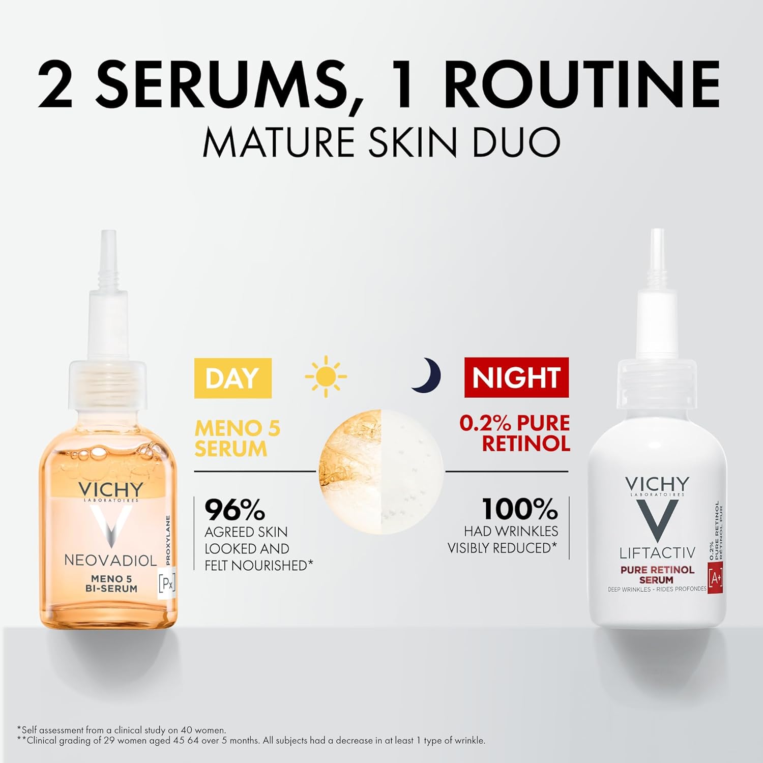 Vichy Neovadiol Serum for Peri and Post Menopause, Anti Aging Serum to Reduce Wrinkles and Dark Spots, Dermatologist Tested, 1.01 Fl. Oz - Image 2
