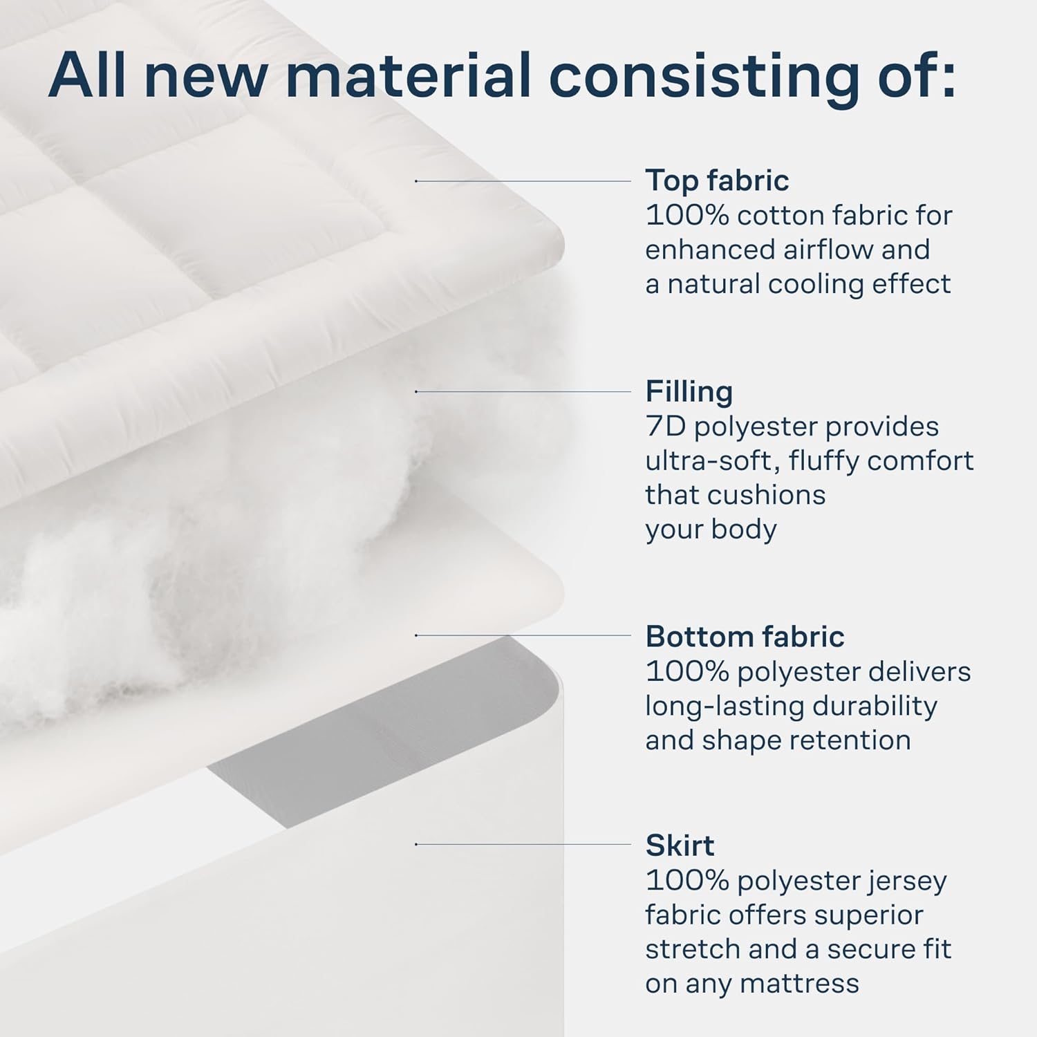 Cloud-Like Queen Mattress Topper - 100% Cotton Top Mattress Pad for Back Pain Relief - Breathable & Naturally Cooling for Hot Sleepers, White - Image 6
