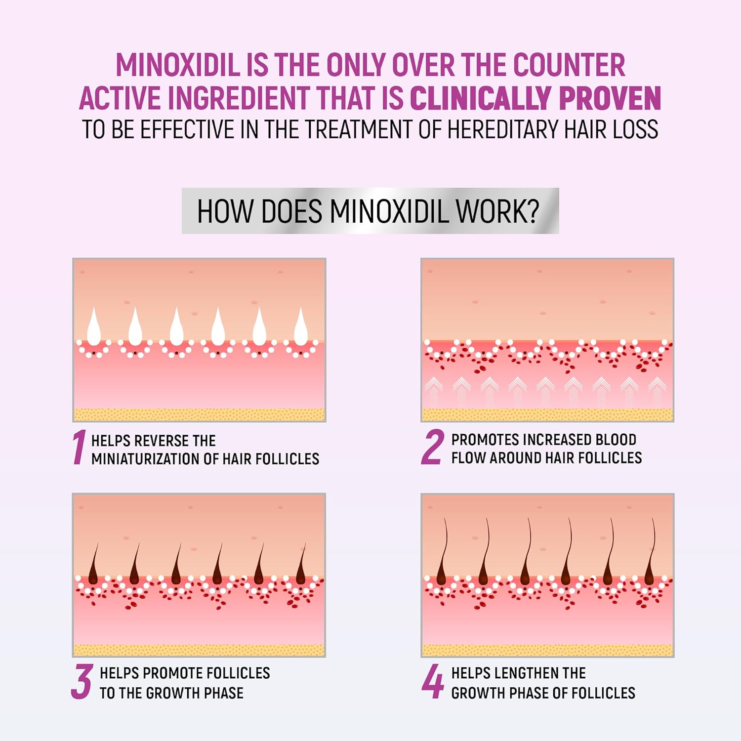 Minoxidil for Women, 2.11 Oz (2 Months Supply) Clinically Proven to Regrow Hair, Topical Aerosol Foam 5%, Hair Thinning Treatment - Image 4