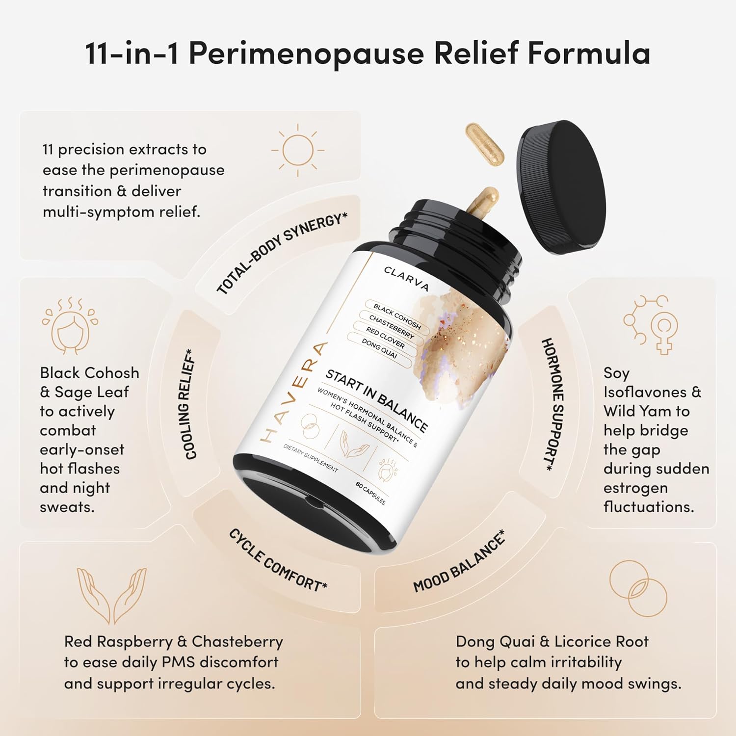 Perimenopause Supplements Women - Complete 11-in-1 Hormonal Balance & Multi-Symptom Relief: Hot Flashes, Night Sweats & Mood - Premenopausal Support Formula - 3rd Party Tested - Non-GMO - 60 Capsules - Image 5