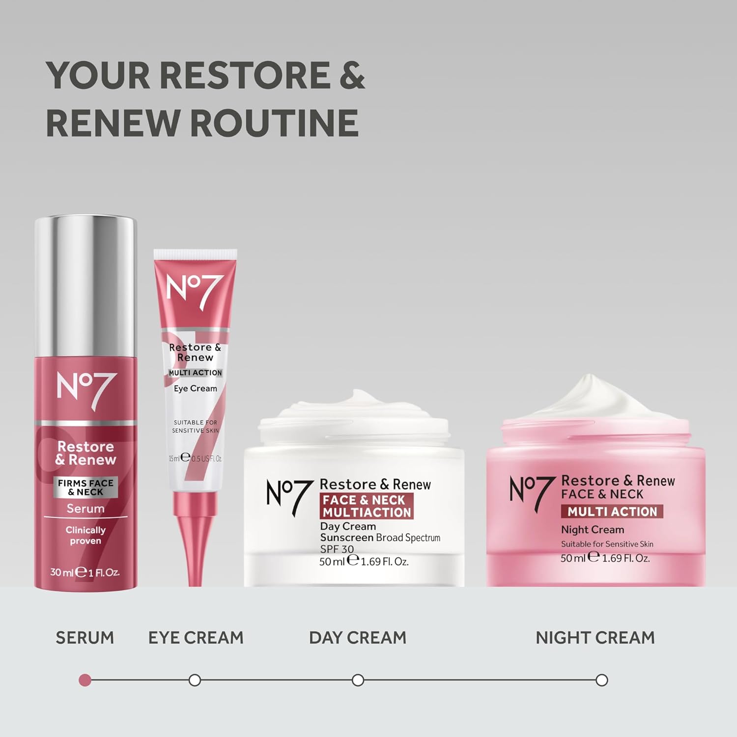 No7 Restore & Renew Multi-Action Face & Neck Serum - Anti Aging Serum for Deep Wrinkle Repair - Collagen Infused Skincare with a Hydrating Blend of Hibiscus Peptides & Hyaluronic Acid (1 fl oz) - Image 7