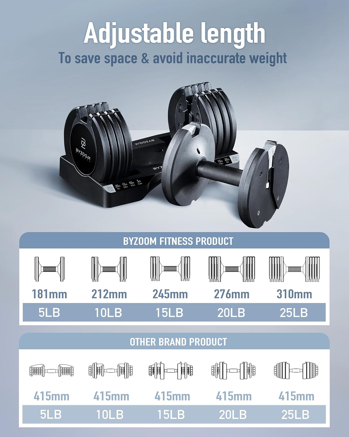 BYZOOM FITNESS Pure Series Adjustable Dumbbell - 12.5/25/27.5/75lb - ONE UNIT OR PAIR(check QTY before purchase) - 5-in-1/ 10-in-1 / 21-in-1 Flexible Hand Weights for Home Gym, Strength Training & Fitness Workouts, White OR Black - Image 3