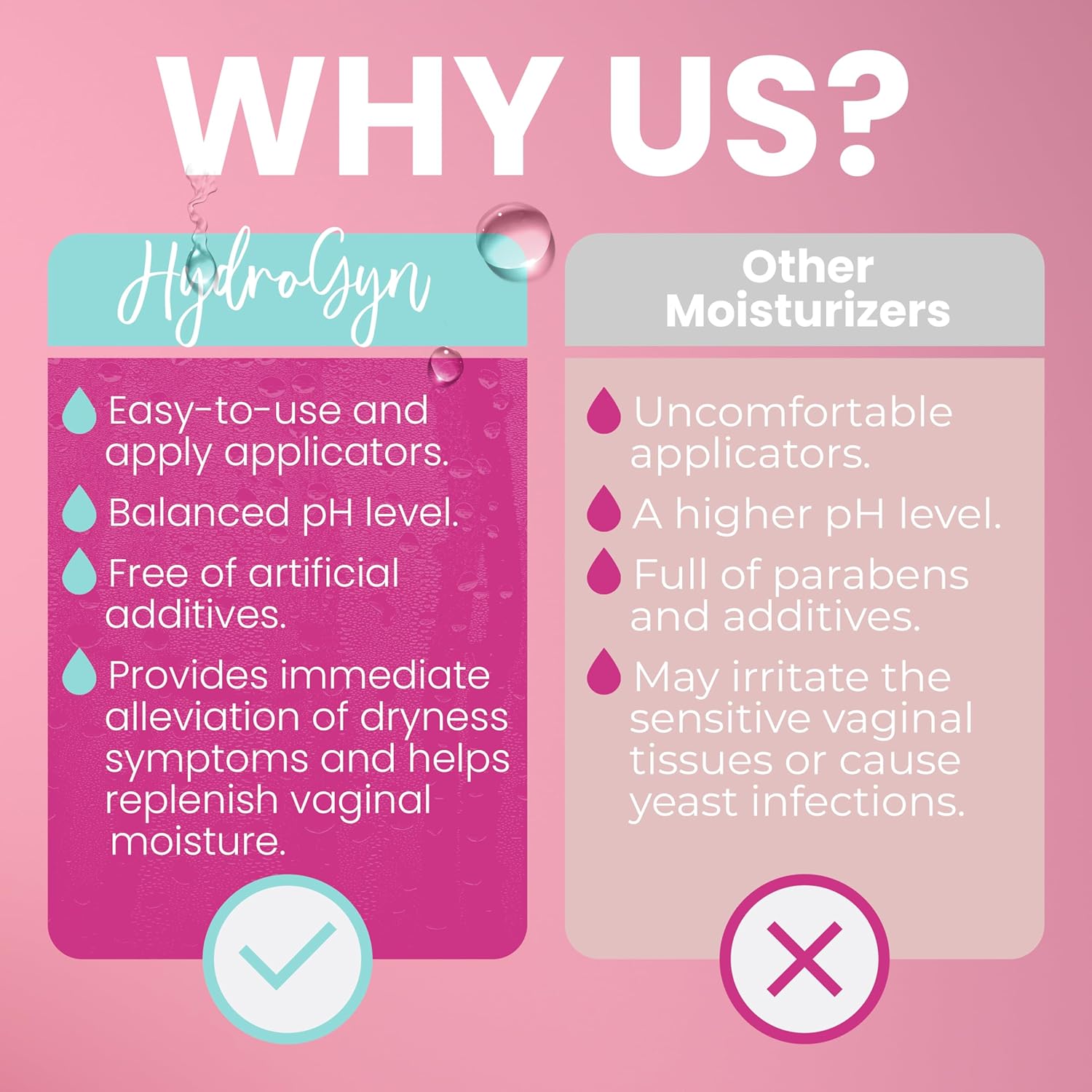Hydro GYN Vaginal Moisturizer | Long Lasting for Vaginal Dryness & Irritation | Hyaluronic Acid & Vitamin E | Feminine Care Hormone Free | Pre and Post Menopausal I 20 Count - Image 3