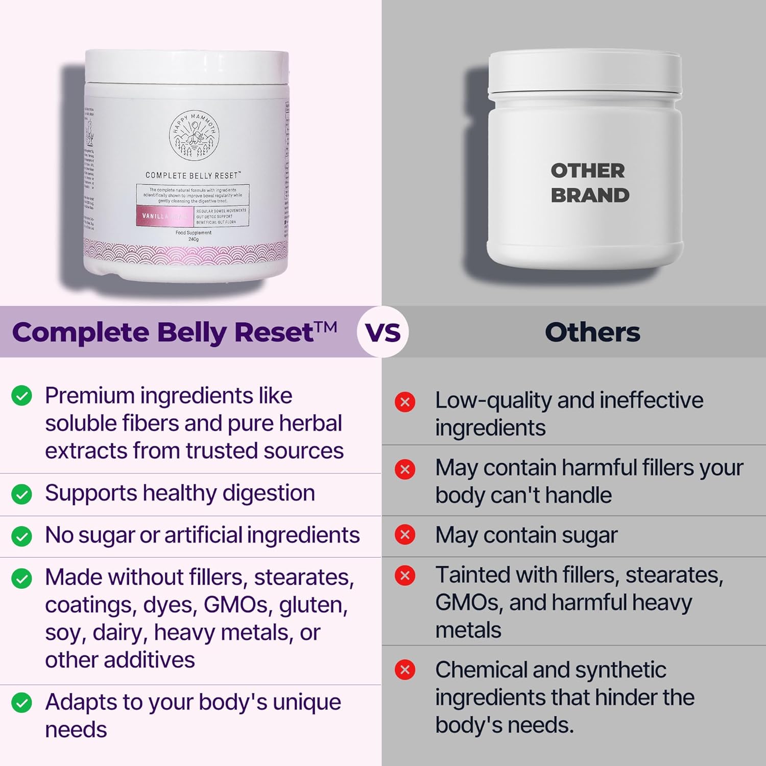 Happy Mammoth Complete Belly Reset Digestive Health Supplement Powder for Men & Women, Supports Gut Health, Reduces Bloating & Gas, Promotes Bowel Regularity, 24 Servings Vanilla Flavor - Image 7