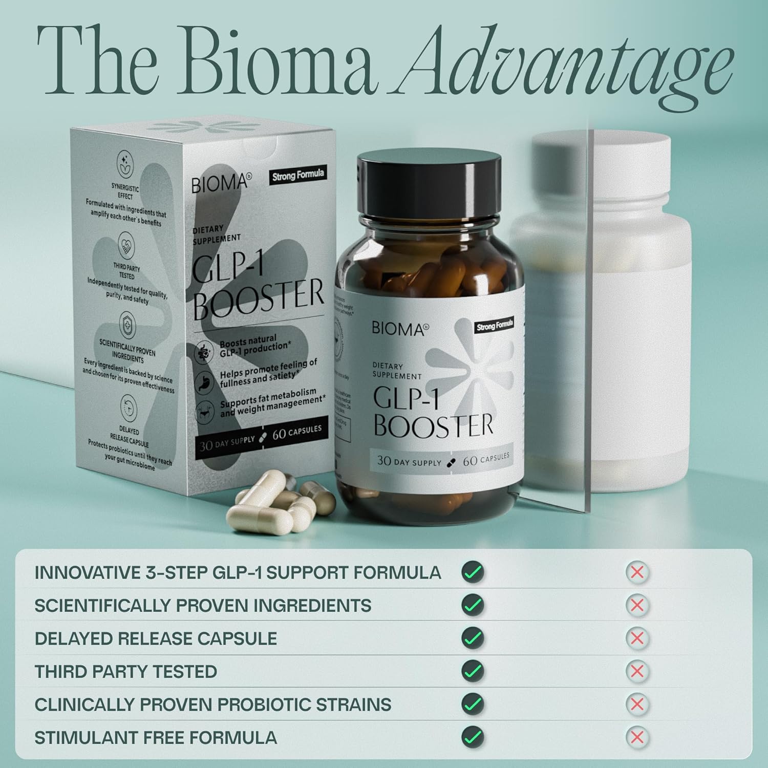 BIOMA GLP-1 Booster - Natural Appetite Control Supplement with Clinically Proven Probiotics, Prebiotics & Postbiotics - Support Weight Management & Satiety, (60 Capsules - 30 Day Supply) - Image 6