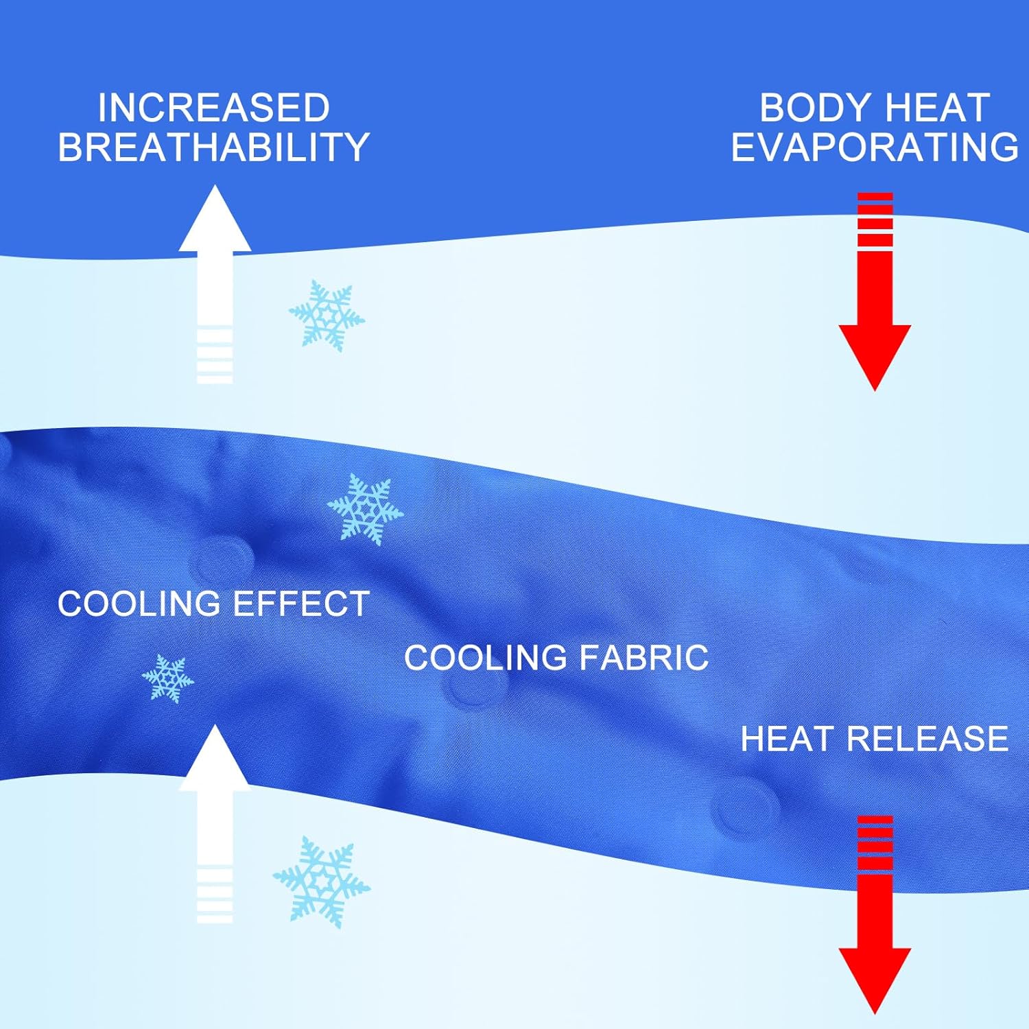 Drydiet Cooling Pad Mat for Sleep Cooling Mattress Pad Gel for Bed, Relieve Pain, Summer Hot Flashes, Adult, Pets, No Water or Electricity Required(Plain,Blue,48 x 28 Inch) - Image 4