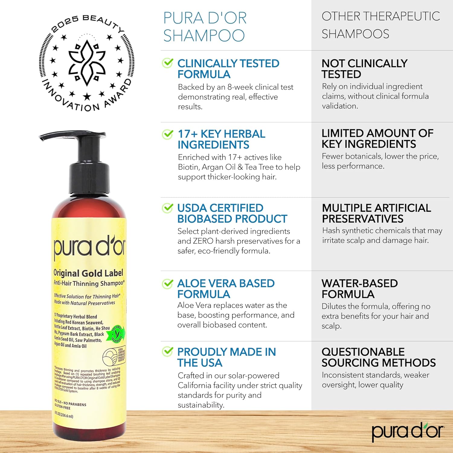PURA D'OR 8 Oz Original Gold Label Anti-Thinning Biotin Shampoo Natural Earthy Scent, CLINICALLY TESTED Effective Results, Herbal Blend Hair Thickening Products, Women & Men, Color Treated Hair - Image 4