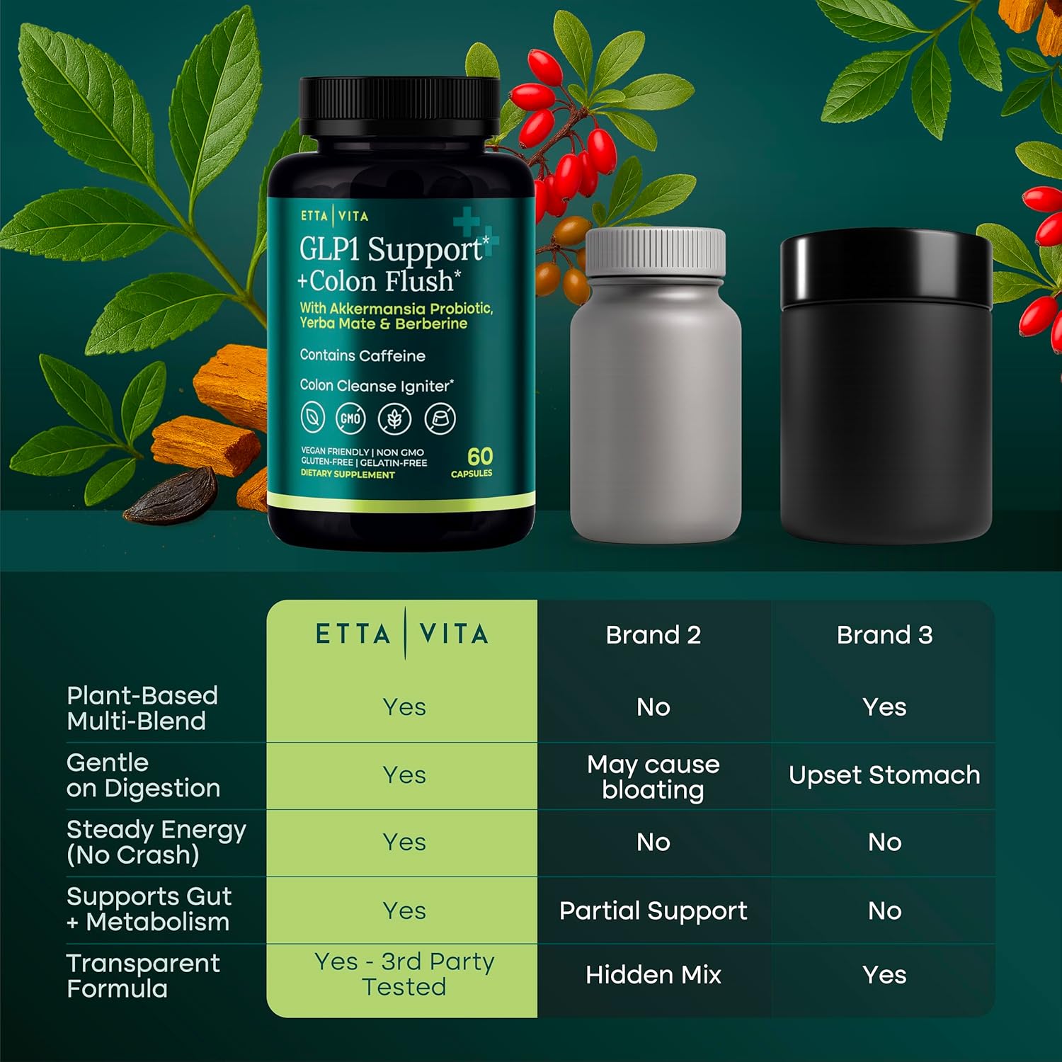 Etta Vita Colon Cleanse + GLP-1 Supplement Weight Loss & Energy - Appetite Suppressant & Fat Burner for Women and Men with Berberine, Yerba Mate, Psyllium Husk, Senna Leaf, Lemon, Black Garlic - Image 2