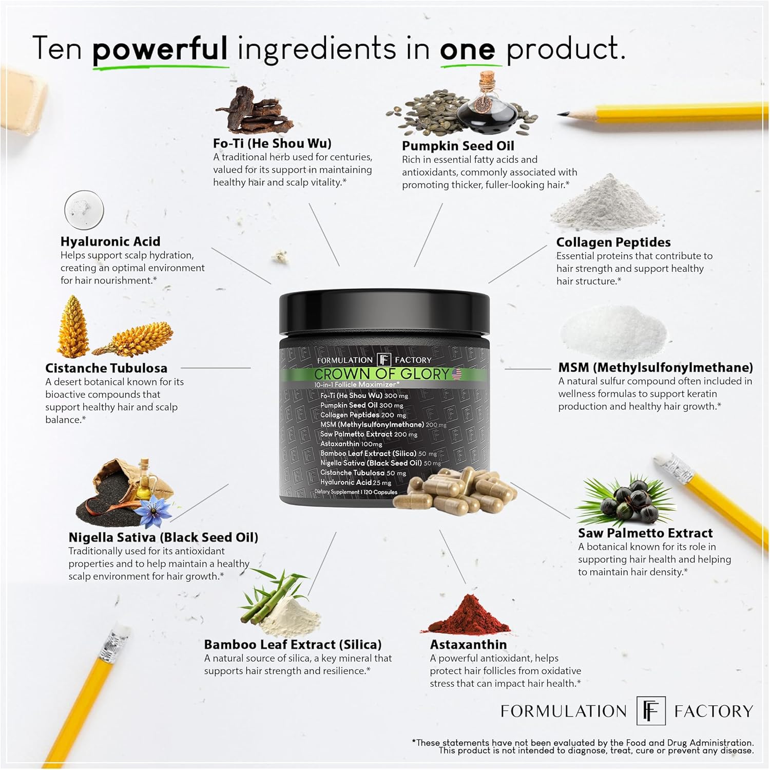 Formulation Factory Crown of Glory 10-in-1 Hair Growth Products - DHT Blocker for Men & Women with Pumpkin Seed Oil - Hair Vitamins for Faster Growth & Thickness - 120 Capsules, 2 Month Supply - Image 4