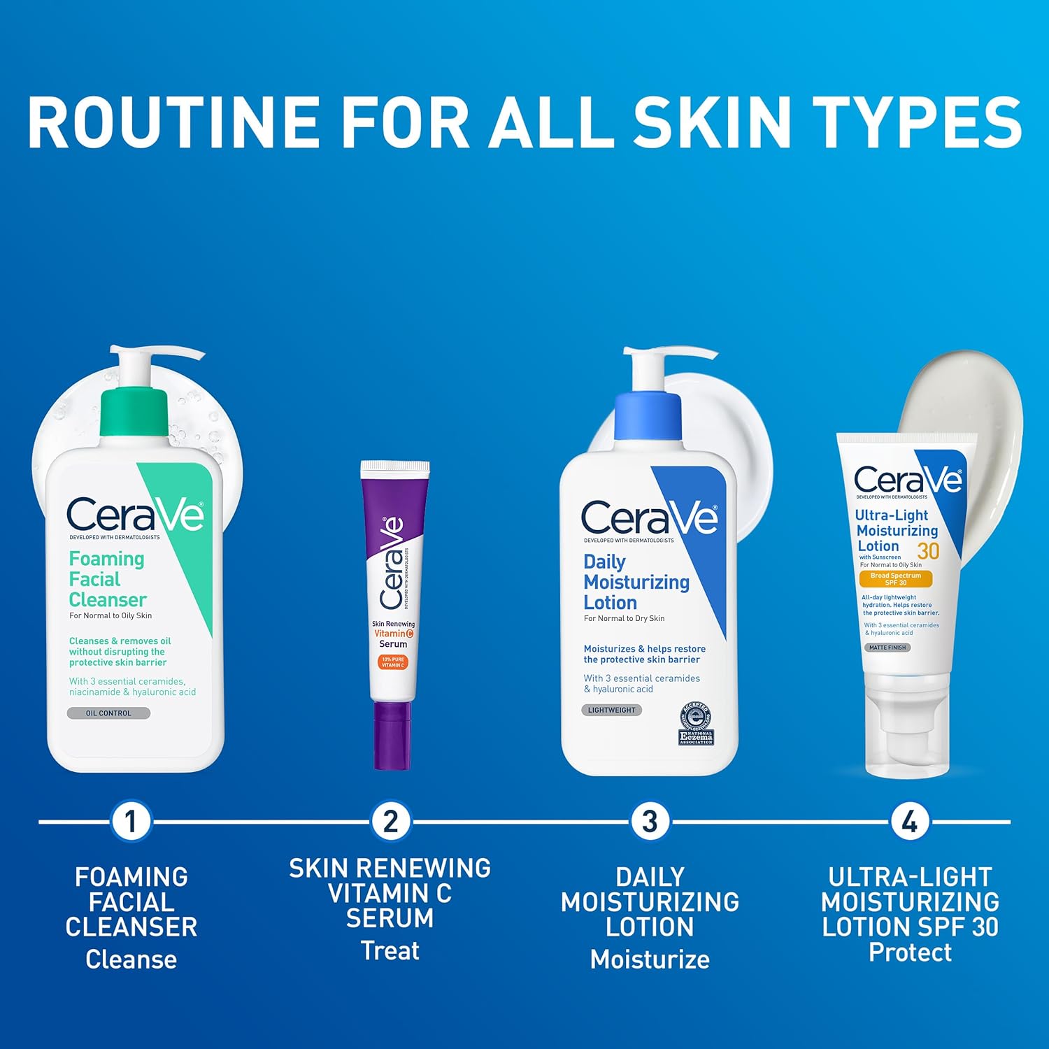 CeraVe Daily Moisturizing Lotion for Dry Skin, Body Lotion & Face Moisturizer with Hyaluronic Acid and Ceramides, Daily Moisturizer, Fragrance Free, Oil-Free, 19 Ounce - Image 8