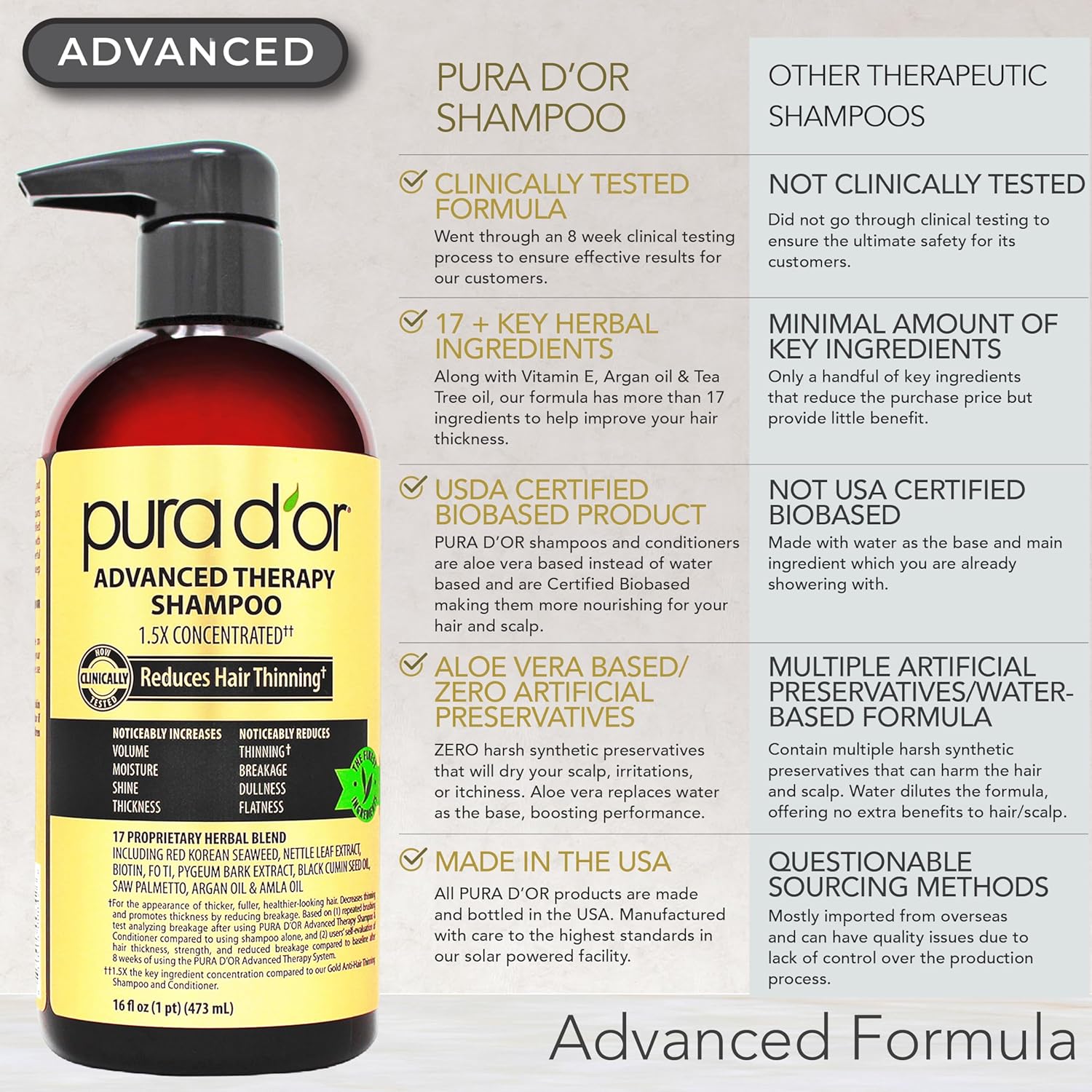 PURA D'OR Advanced Therapy Biotin Shampoo & Conditioner Hair Care Set For Hair Thinning, CLINICALLY TESTED Effective Results, Herbal Hair Thickening Products For Women & Men, 16oz x2 - Image 2