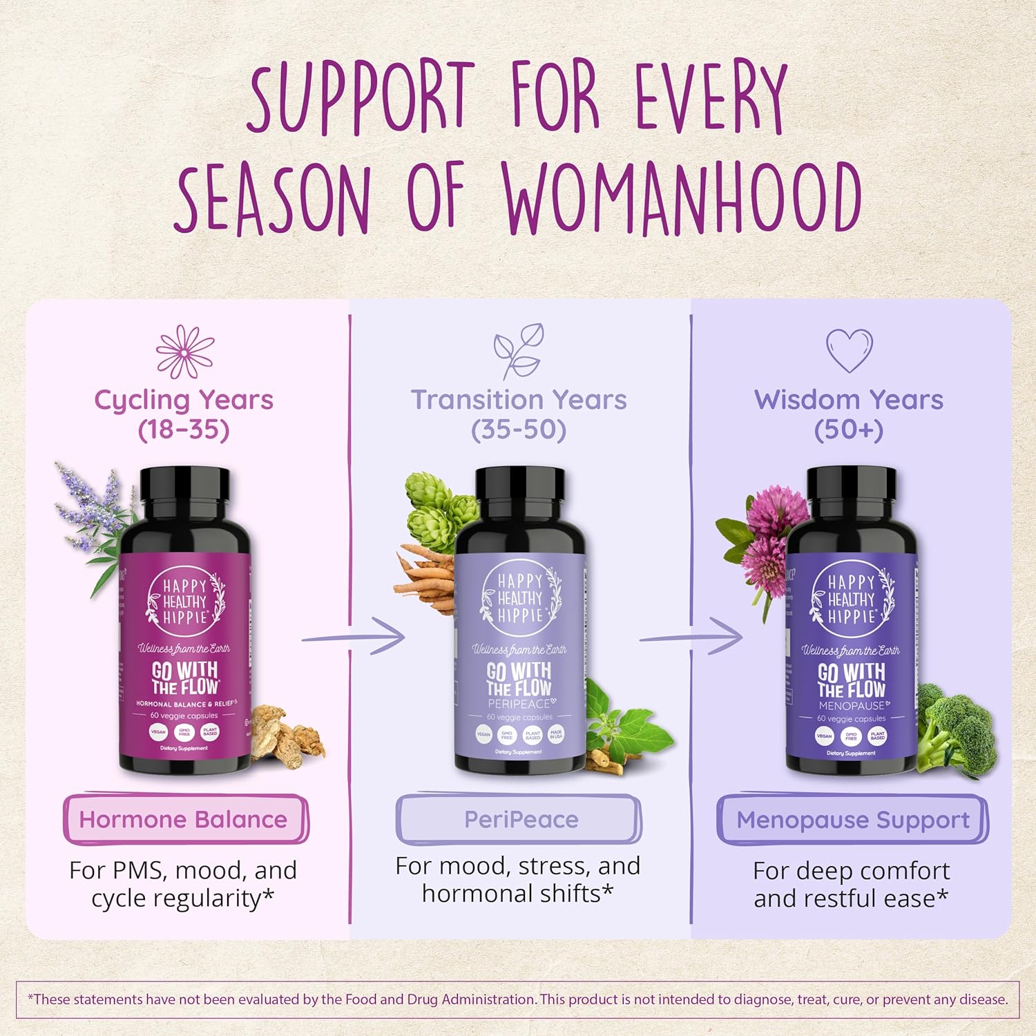 Happy Healthy Hippie Hormone Balance for Women — PMS Support & PMDD, Mood, Cycle Regularity — Chasteberry Supplements with Maca, Dong Quai, Black Cohosh — Vegan, Non-GMO, 60 Capsules - Image 8
