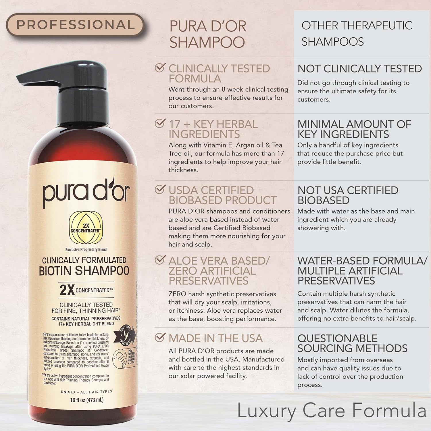 PURA D'OR Clinically Formulated Biotin Shampoo & Conditioner For Hair Thinning - 2X Concentrated Proprietary Herbal Blend Thickening Products For Women & Men, Sulfate Free, 16oz x2 - Image 2