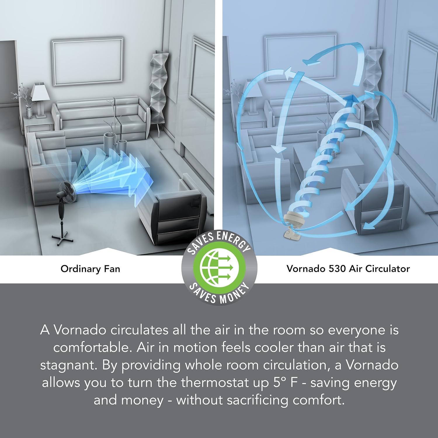 Vornado 530 Compact Whole Room Air Circulator Fan, White - Image 4