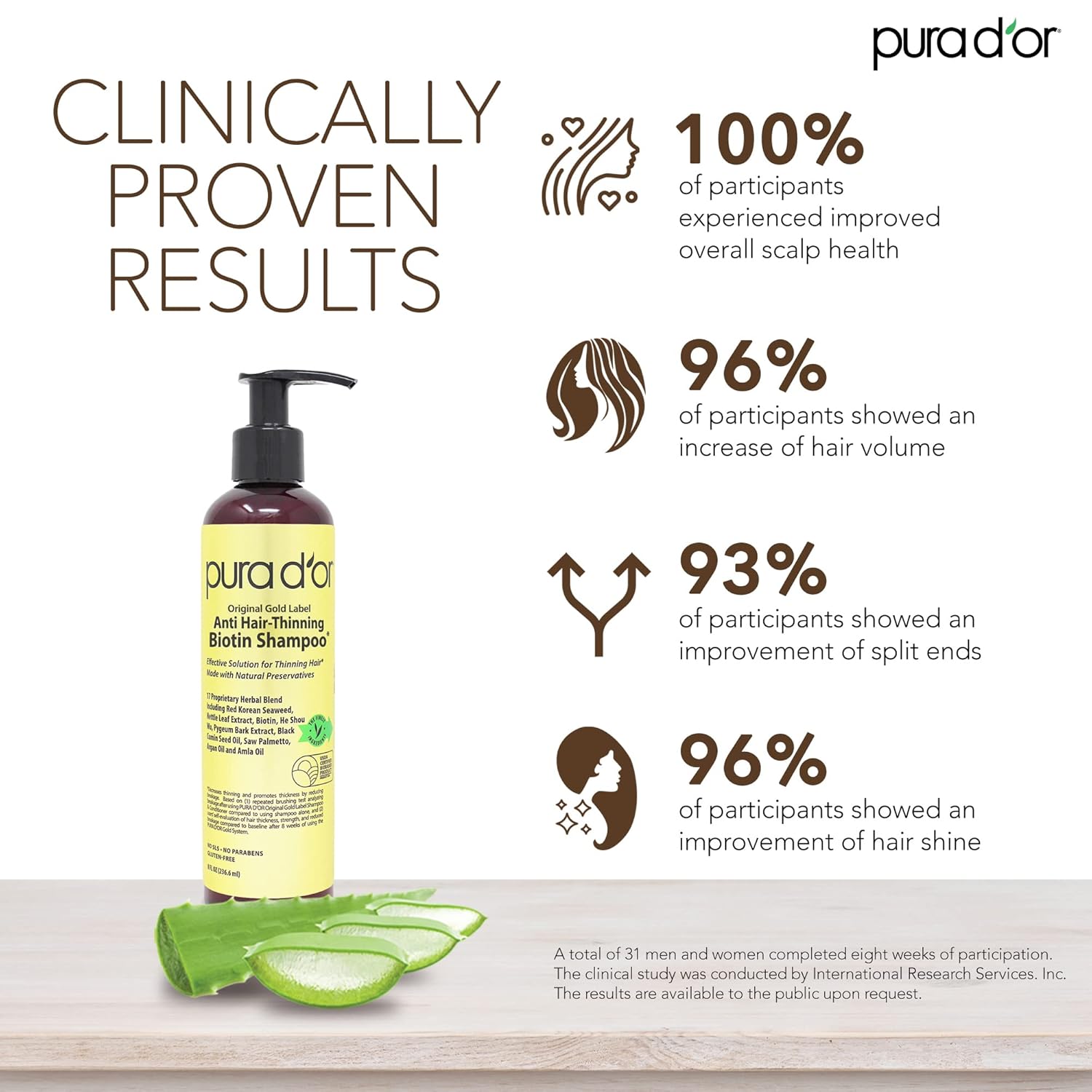 PURA D'OR Original Gold Label Anti-Thinning Biotin Shampoo Natural Earthy Scent & Scalp Therapy Energizing Scalp Serum Revitalizer (4oz) with Argan Oil - Image 3