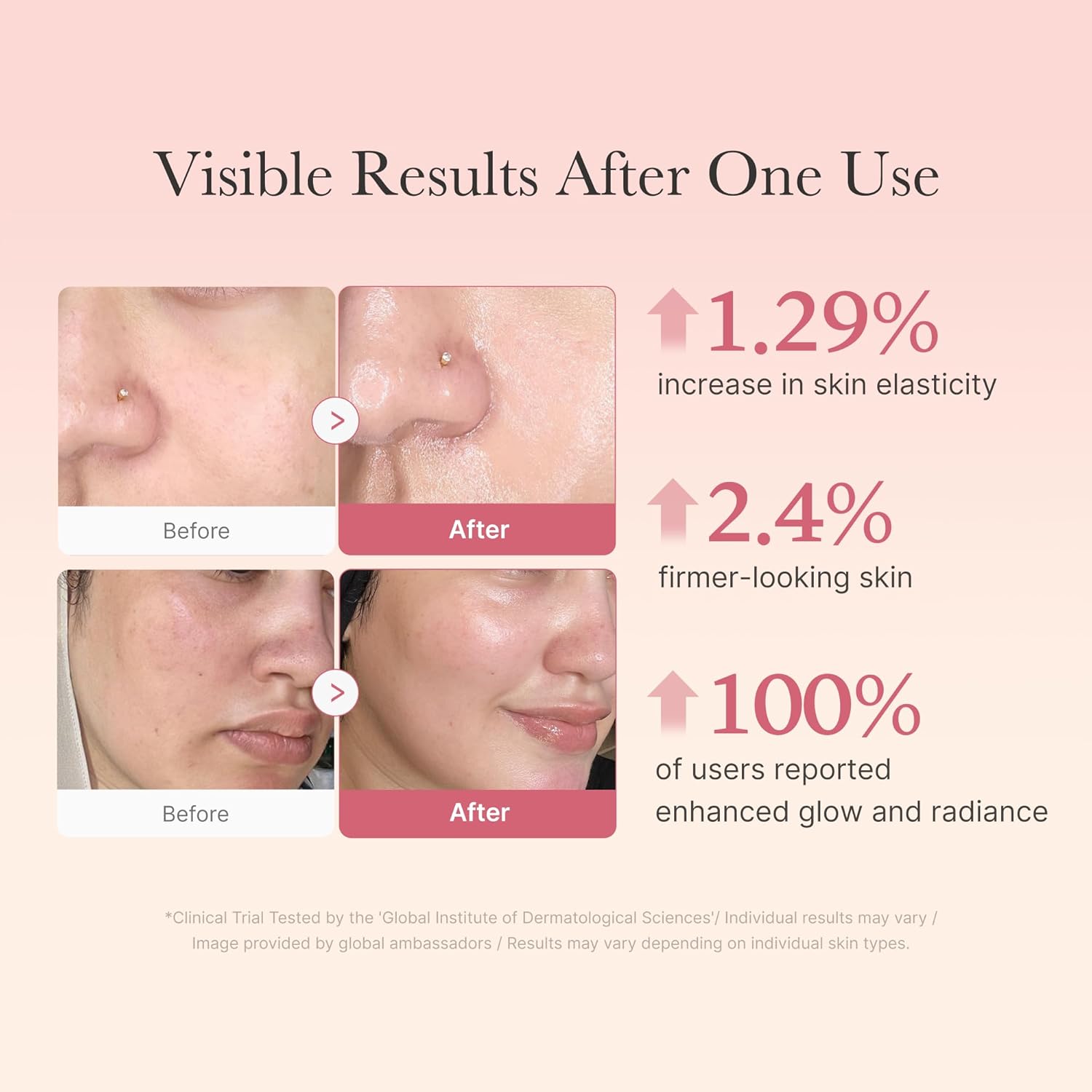 medicube Pink Glass Glow Skin Trio: Salmon DNA PDRN pink collagen jelly gel mask (4ea) and PDRN Peptide Serum, glow serum and Collagen Jelly Cream 50ml - Image 3