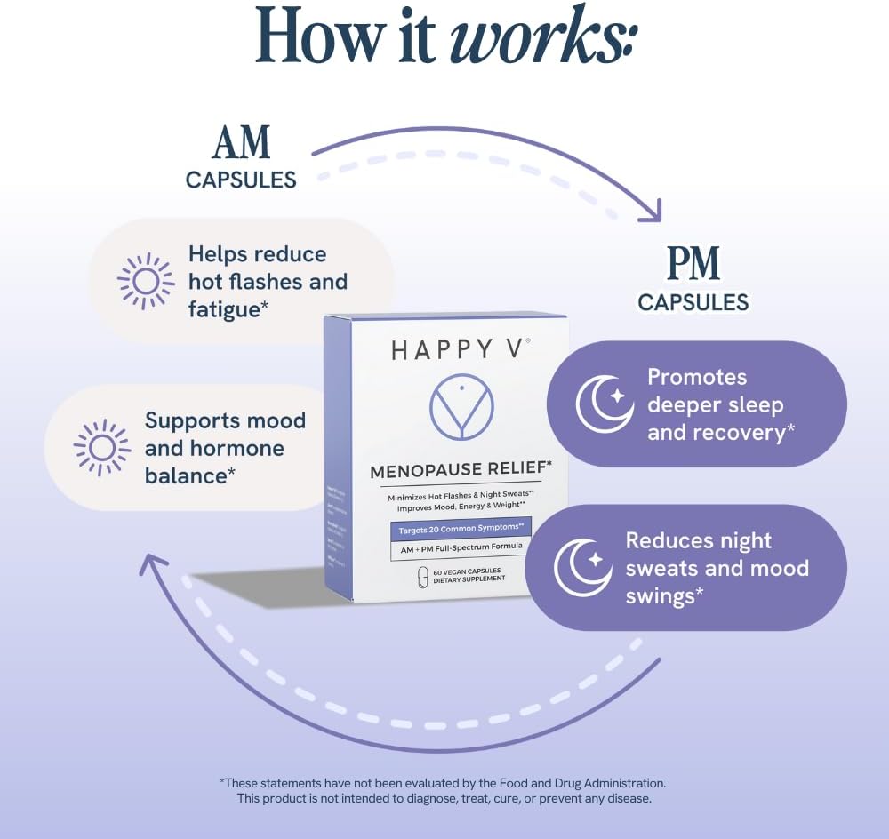 Happy V Menopause Relief Supplement for Women – Hormone Balance, Hot Flash & Night Sweat Support, Mood & Energy Booster, Vaginal Wellness, Perimenopause & Postmenopause Support – 60 Vegan Capsules - Image 5