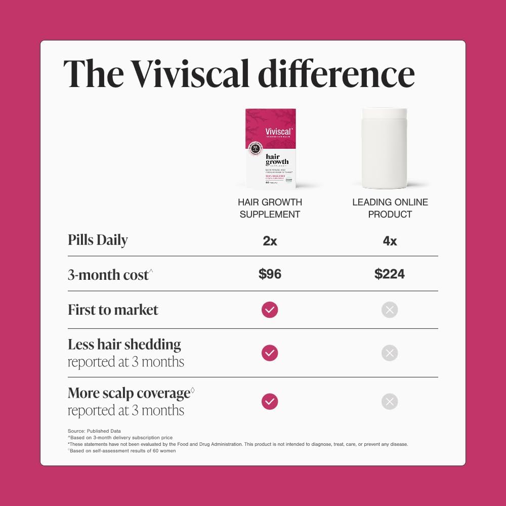 Viviscal Hair Growth Supplements For Women For Thicker, Fuller Hair, Nourishes Thinning & Loss, With Proprietary Collagen Complex, 60 Tablets, 1 Month Supply - Image 9