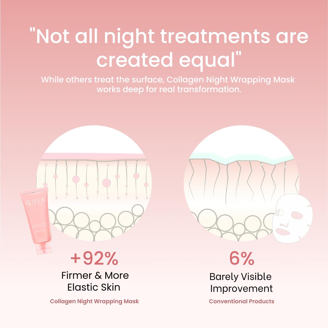 QUIA Collagen Wrapping Mask 75ml - Clinical +92% Firmer Appearance - Overnight Glass Skin Peel Off - Korean Skincare - All Skin Types - Better Than Sheet Masks - Image 8