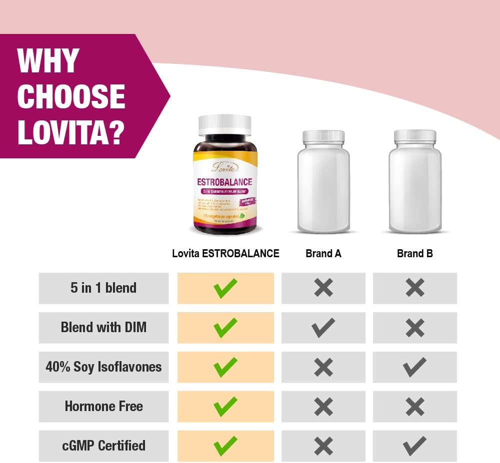 LOVITA Menopause Supplements for Women, DIM Complex with Soy Isoflavones, Red Clover, Vitamin D3 & Black Pepper for Menopause & Hormone Balance Support, 120 Vegetarian Capsules - Image 5